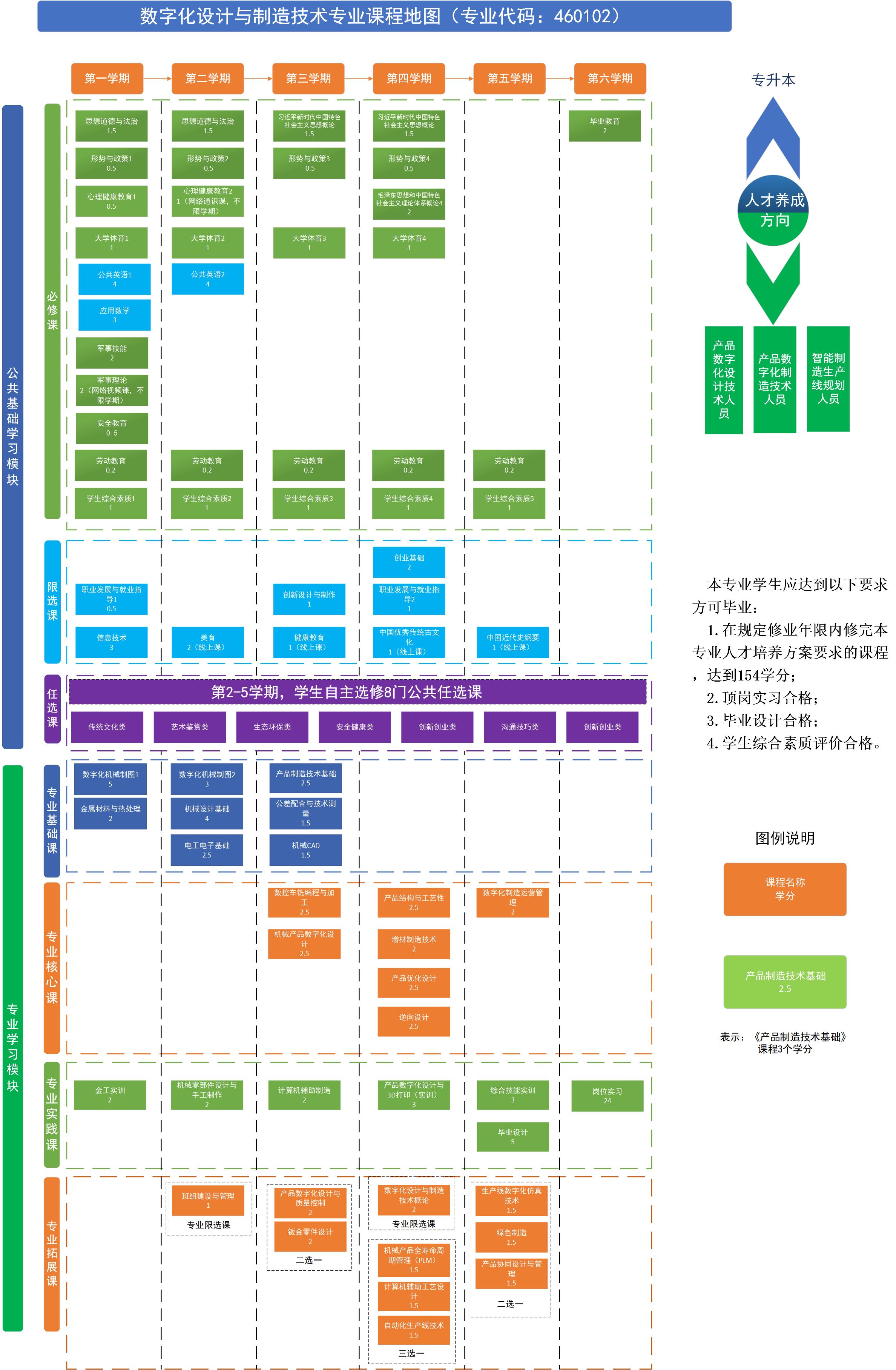 数字化设计与制造专业课程地图-0905.jpg