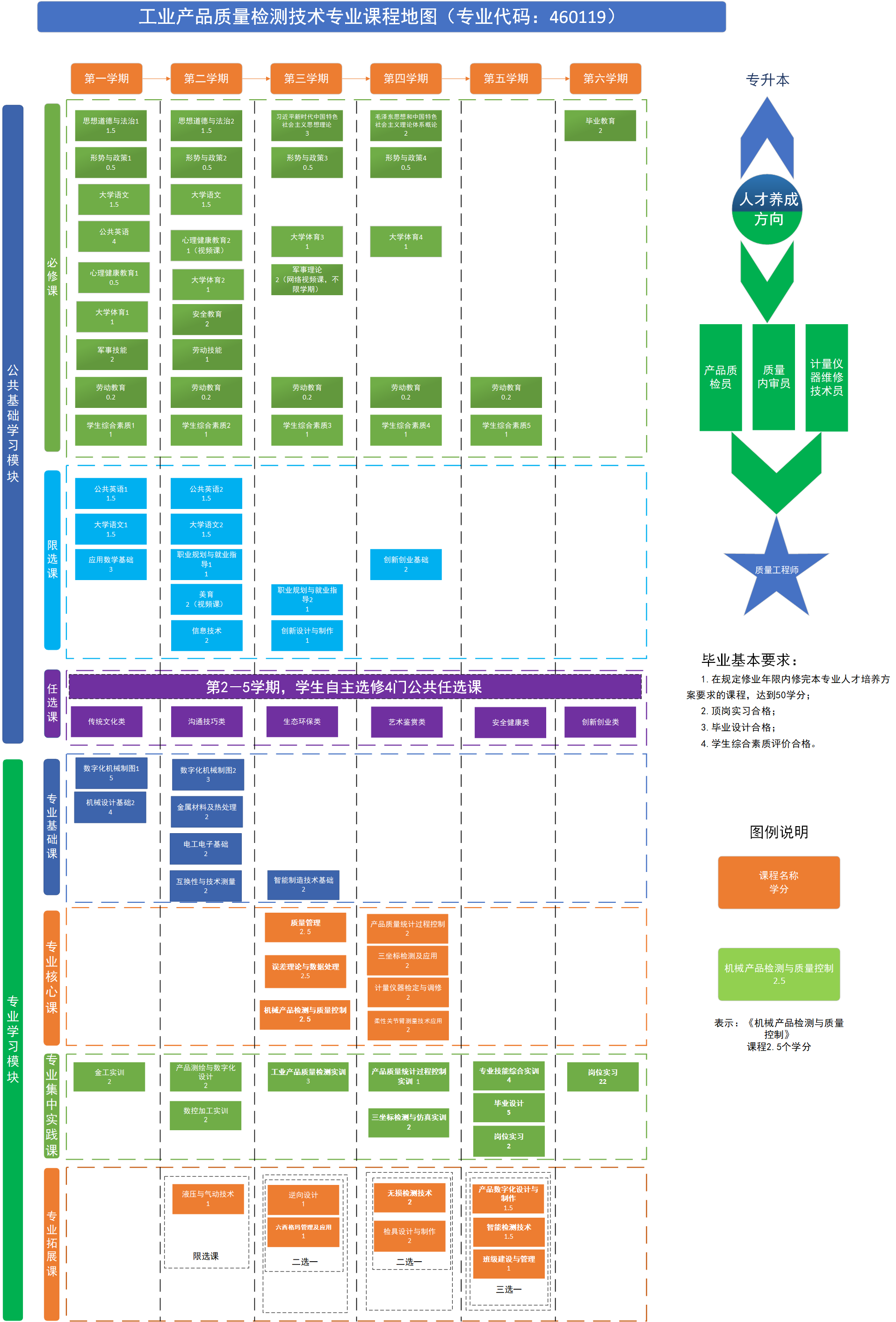 工业产品质量检测技术专业课程地图2024.3.12（专业代码：406119）.png