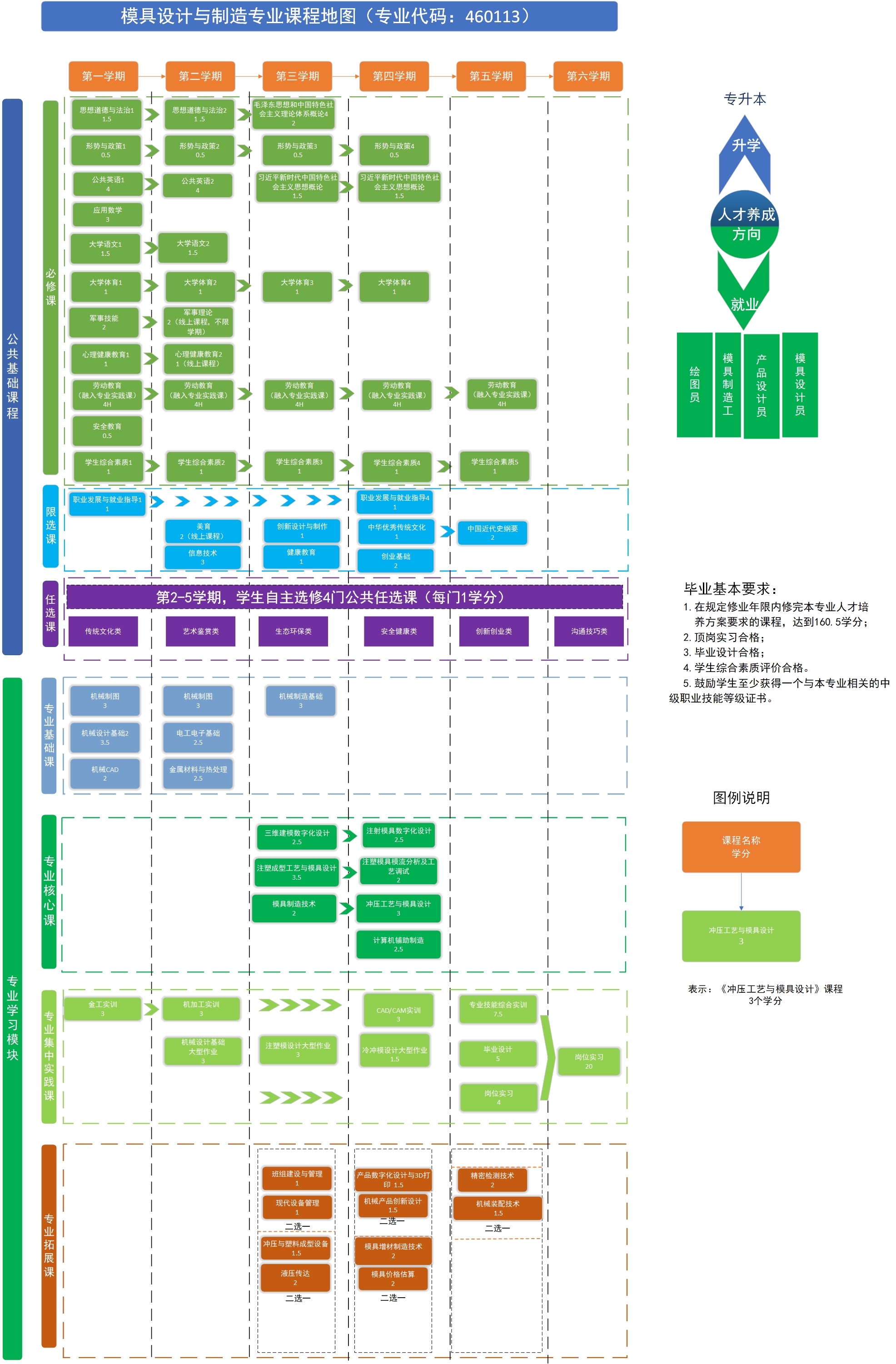 2023级模具设计与制造专业-课程地图5版－2023-9-5.jpg