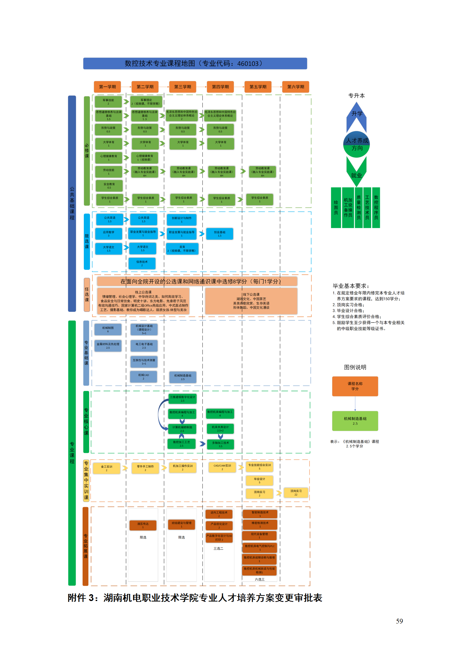 24848威尼斯2021级数控技术专业人才培养方案92_61.png