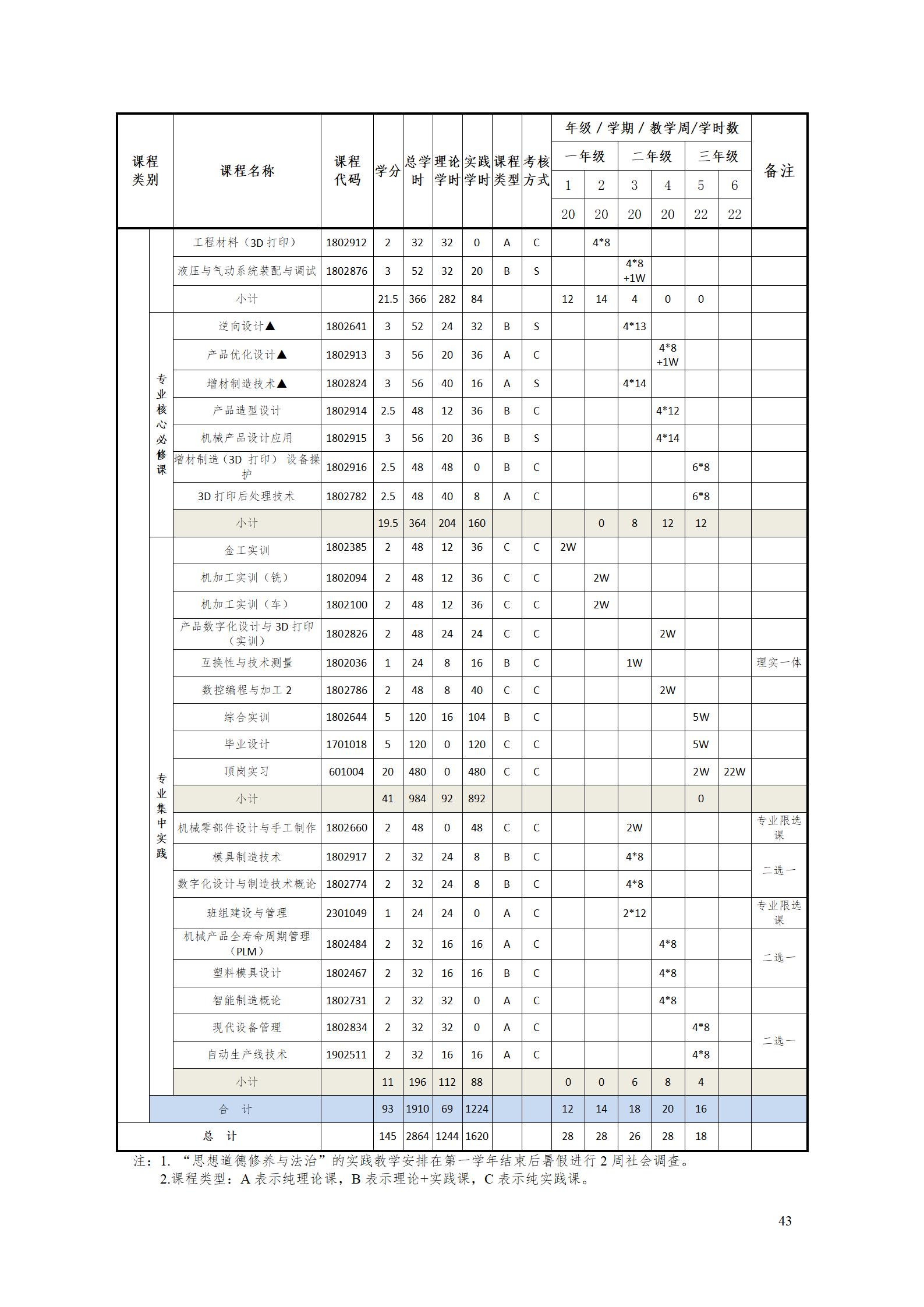 aaaa24848威尼斯2021级增材制造技术专业人才培养方案20210914_45.jpg