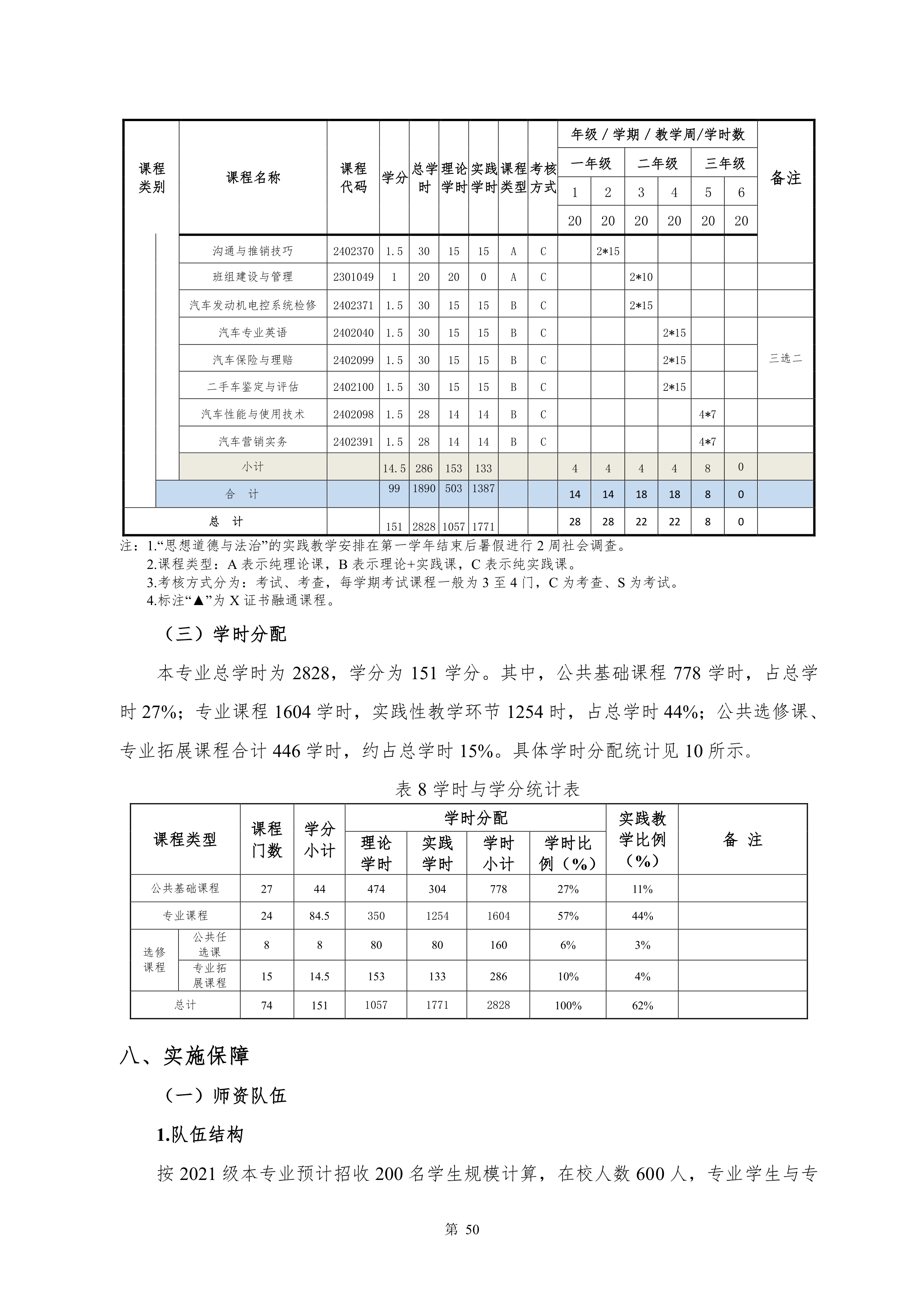 24848威尼斯2021级新能源汽车技术专业人才培养方案(0917)_52.png