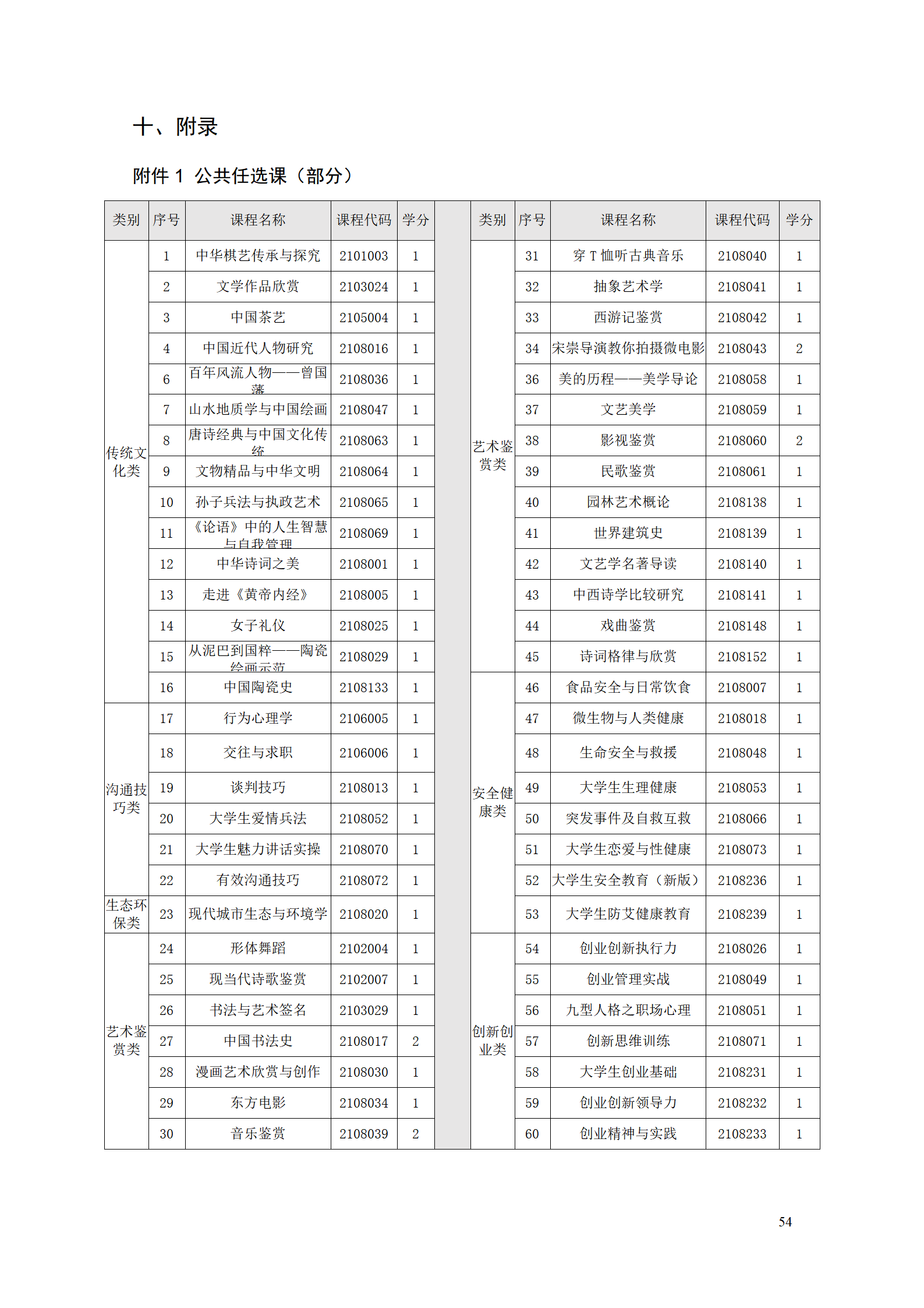 24848威尼斯2021级工业工程技术专业人才培养方案0728_56.png