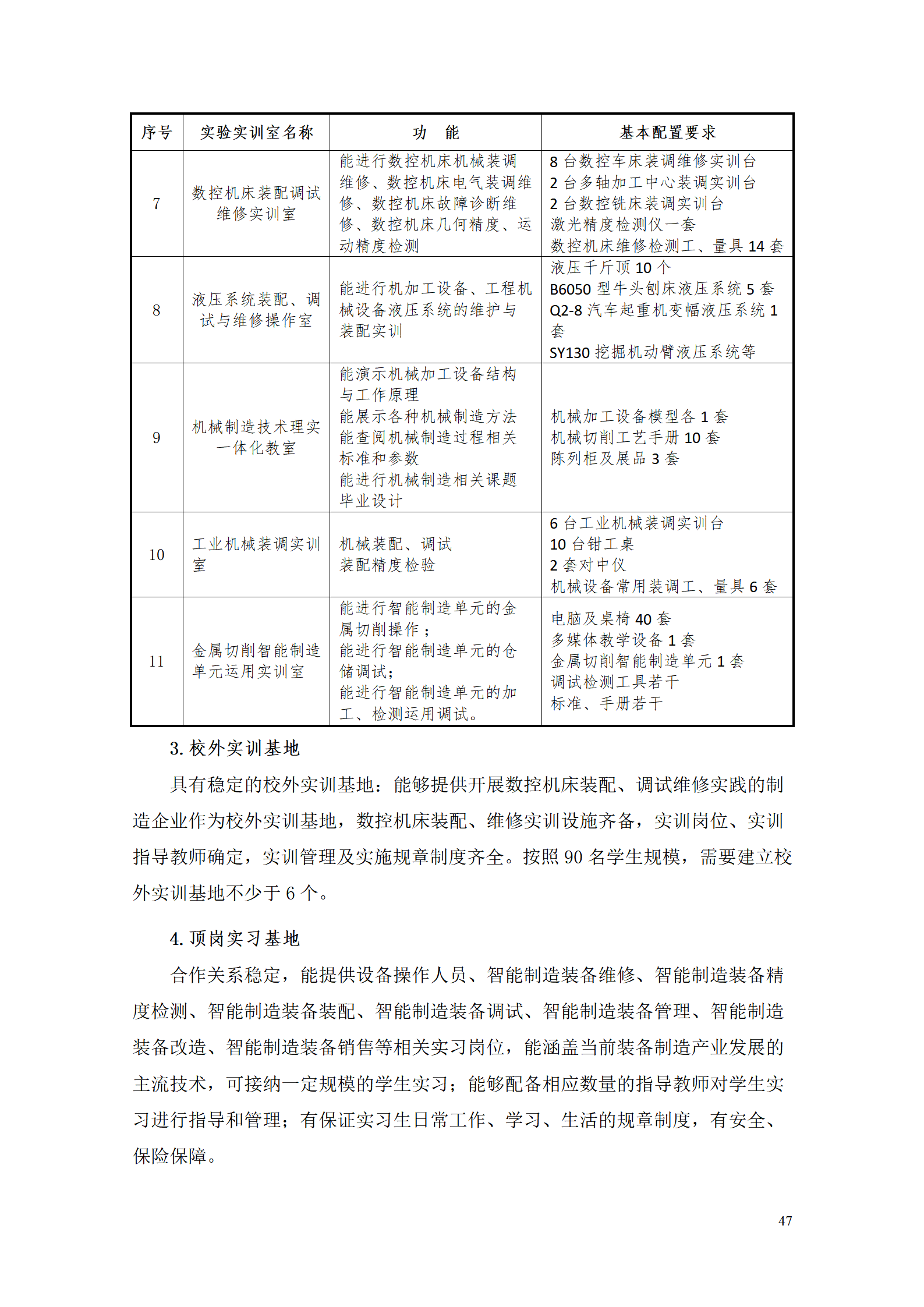 24848威尼斯2021级智能制造装备技术专业人才培养方案7.30_49.png