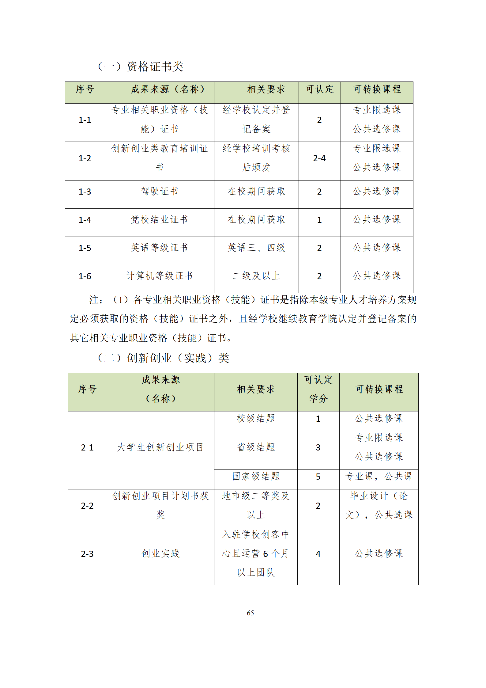 09版-2021级模具设计与制造专业人才培养方案 7-30-定稿-上交_67.png