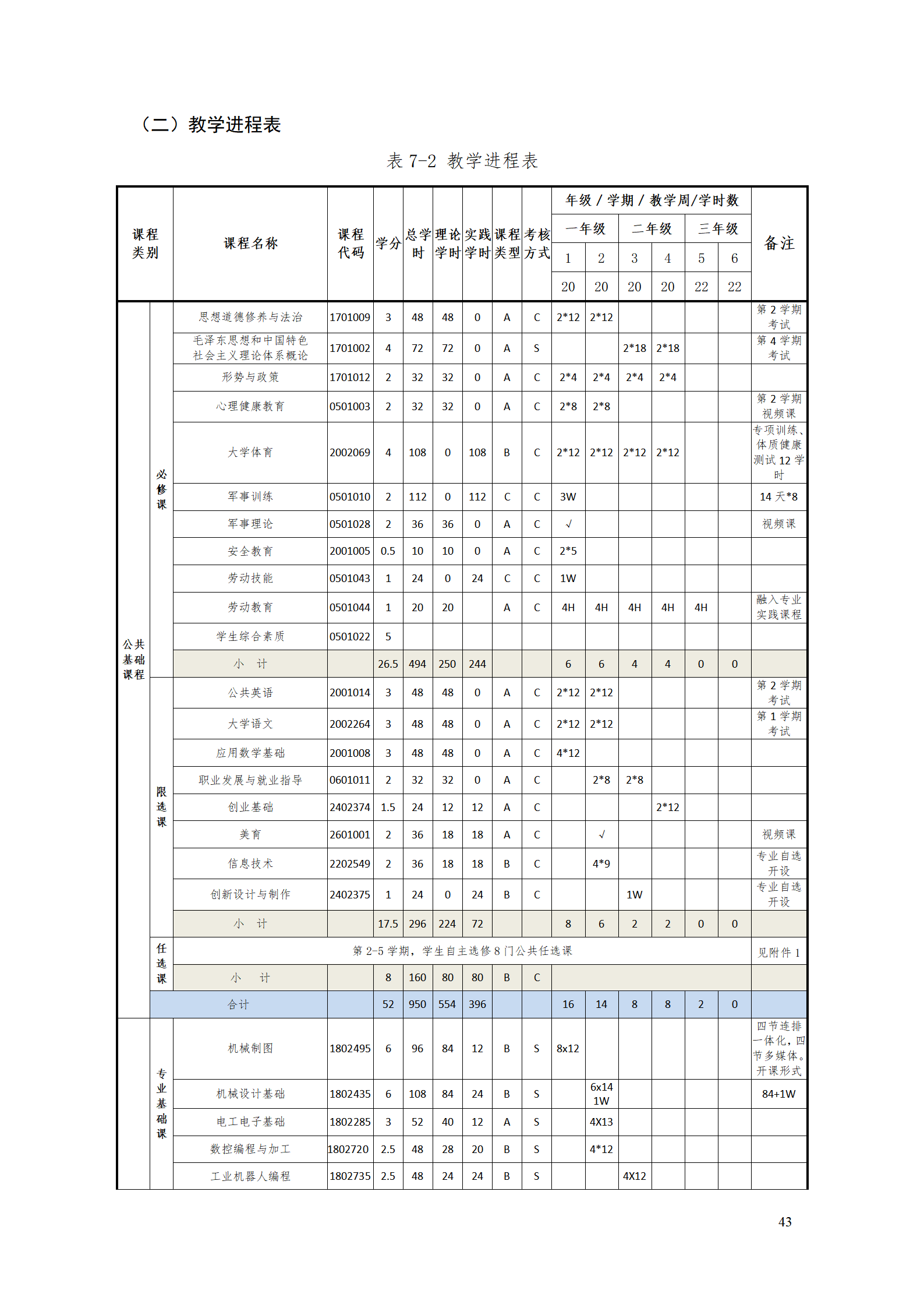 24848威尼斯2021级智能制造装备技术专业人才培养方案7.30_45.png