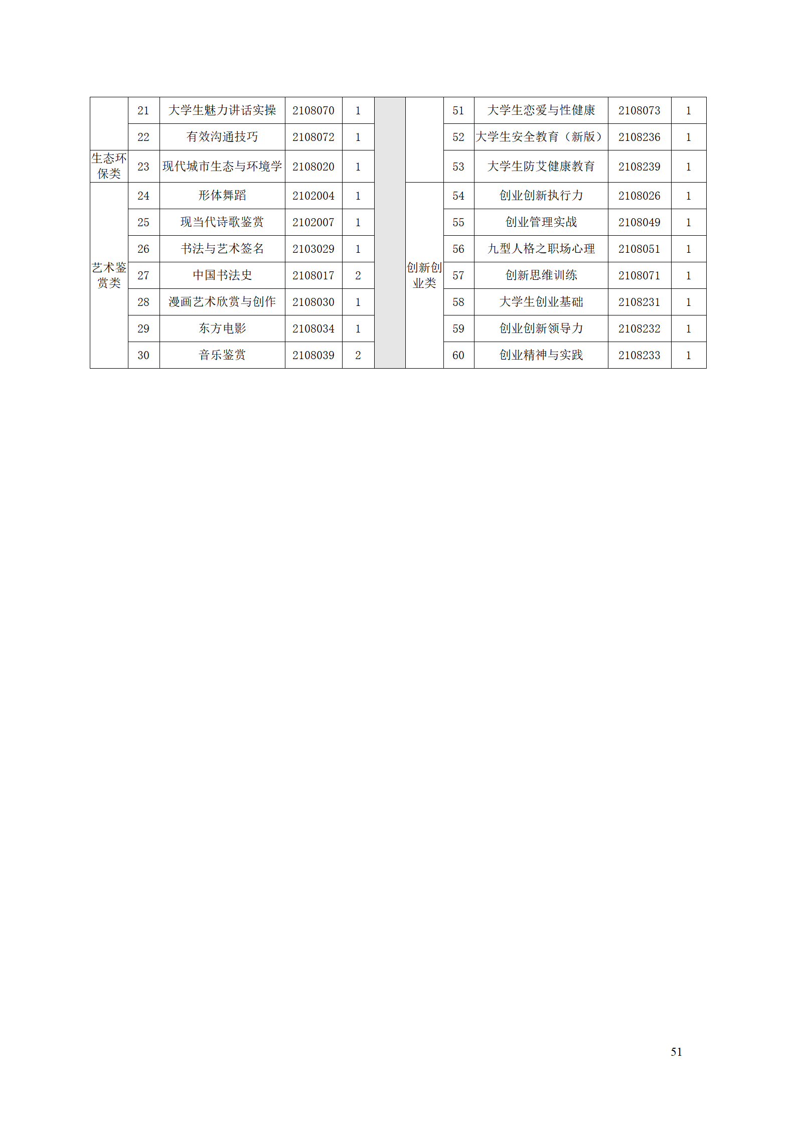 24848威尼斯2021级智能制造装备技术专业人才培养方案7.30_53.png