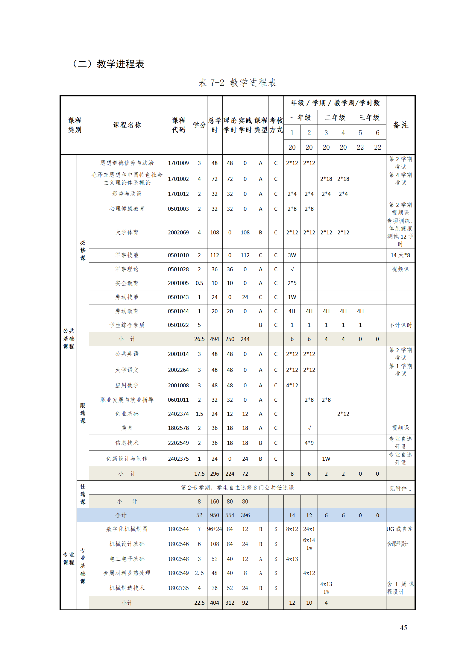 24848威尼斯2021级工业工程技术专业人才培养方案0728_47.png