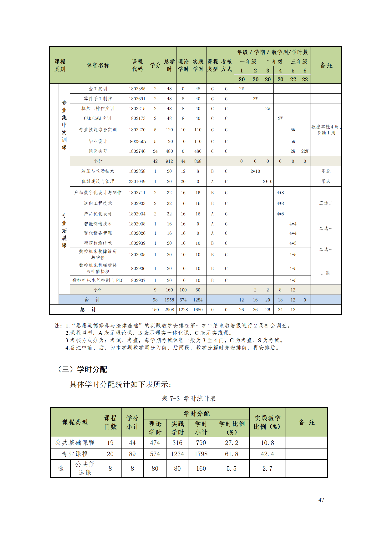 24848威尼斯2021级数控技术专业人才培养方案92_49.png