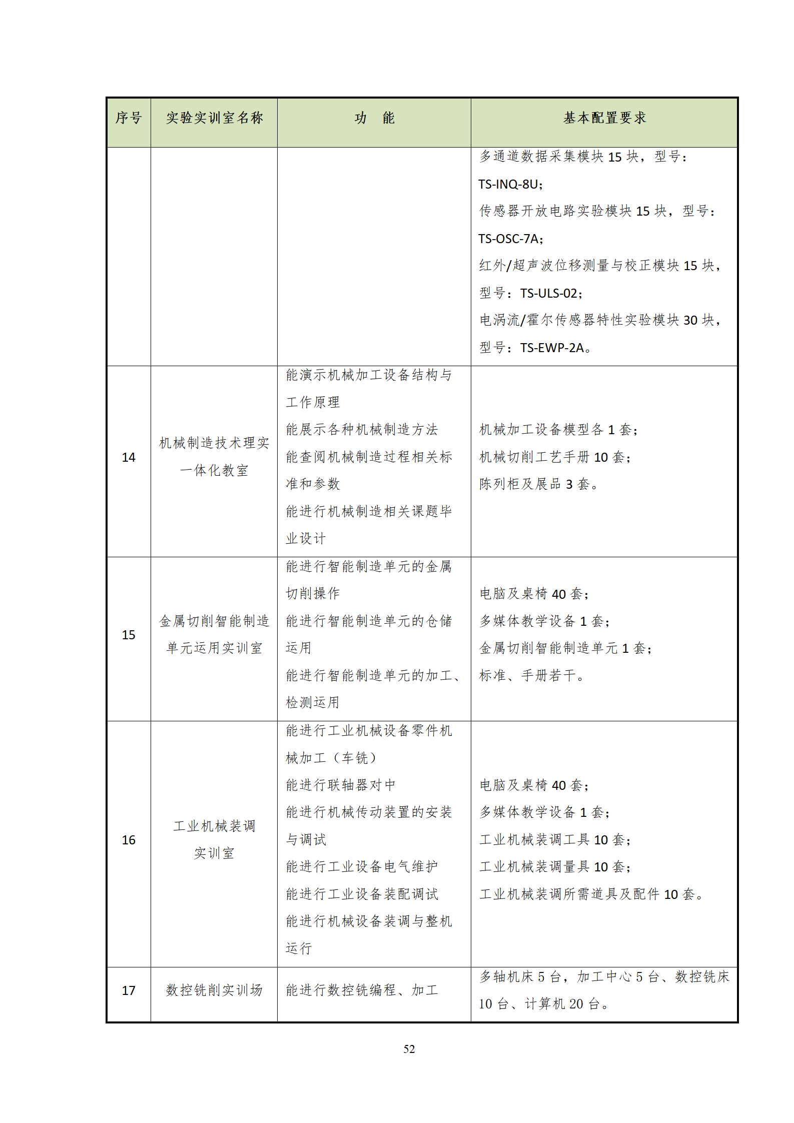 2021073024848威尼斯2021级机械制造及自动化专业人才培养方案_54.png