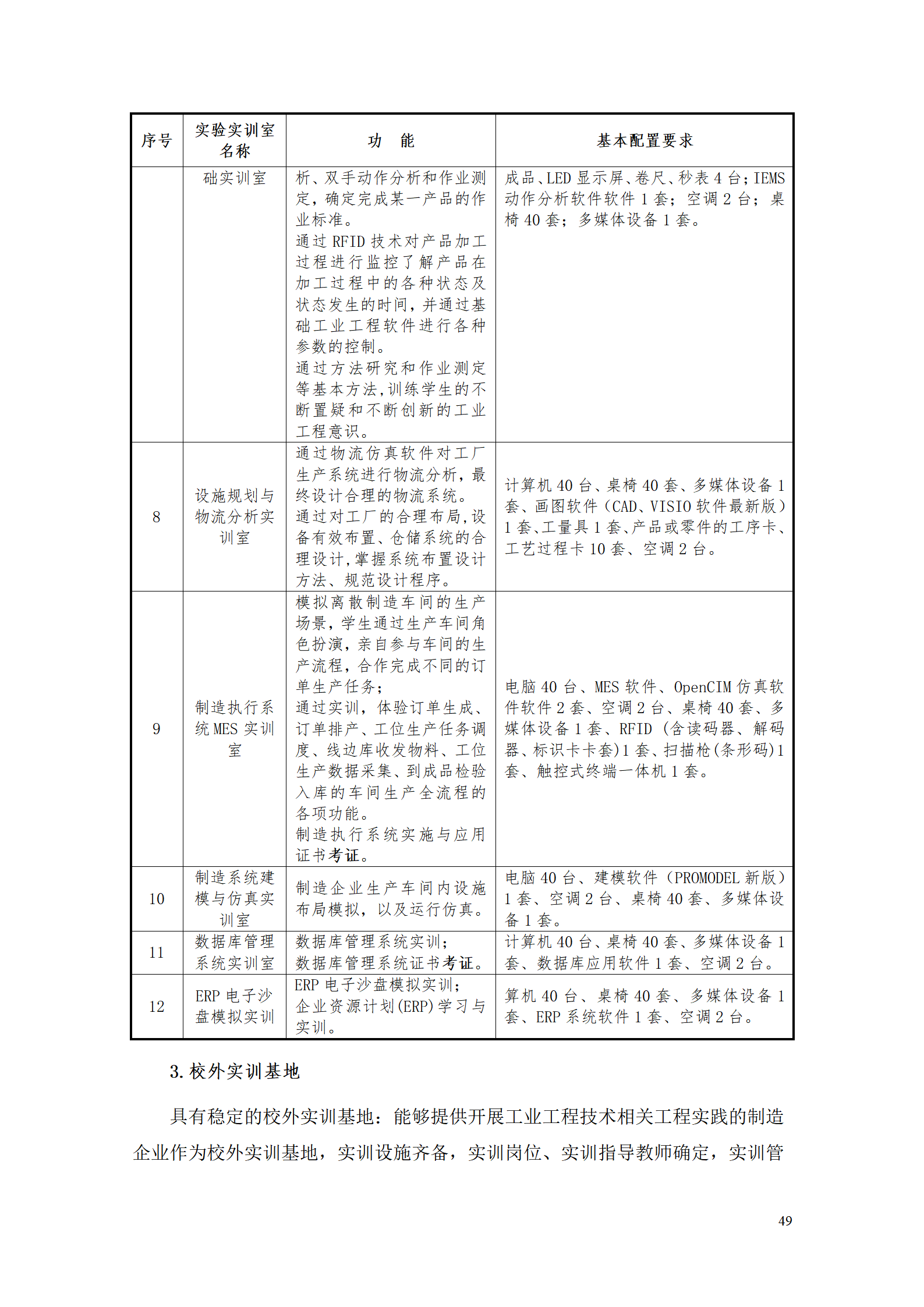 24848威尼斯2021级工业工程技术专业人才培养方案0728_51.png