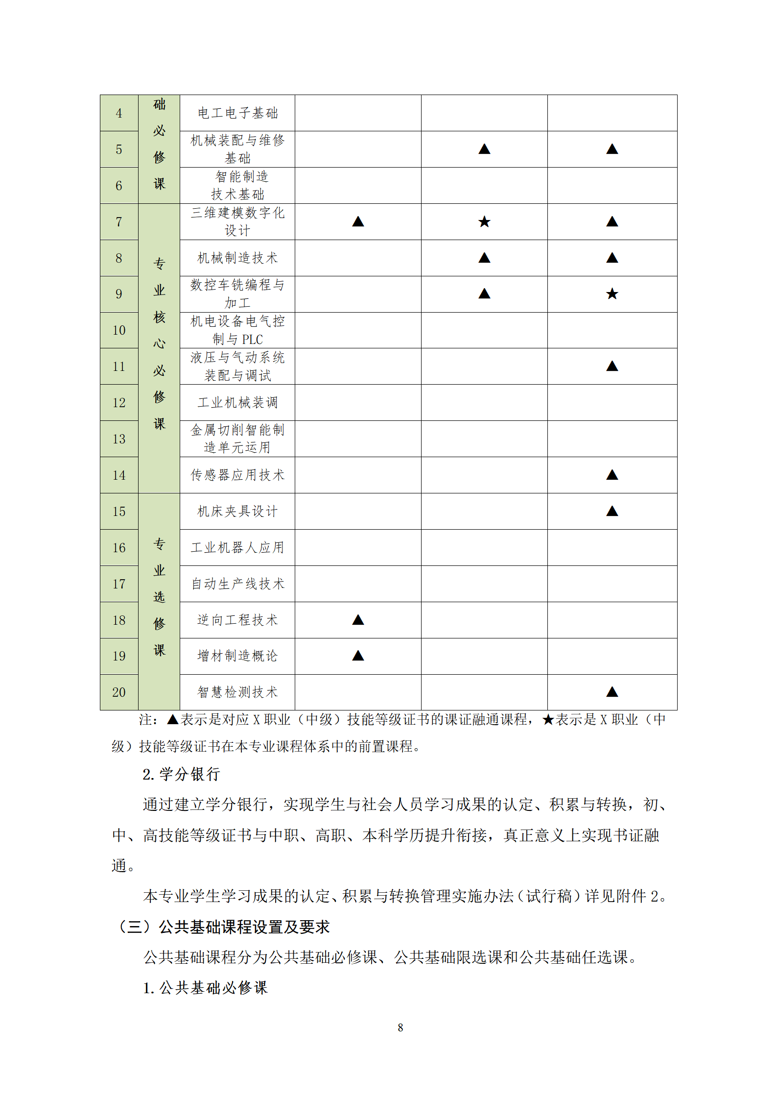 2021073024848威尼斯2021级机械制造及自动化专业人才培养方案_10.png