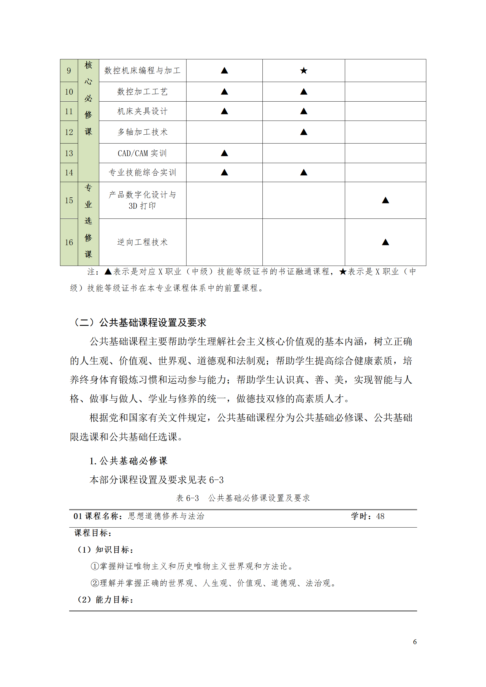 24848威尼斯2021级数控技术专业人才培养方案92_08.png