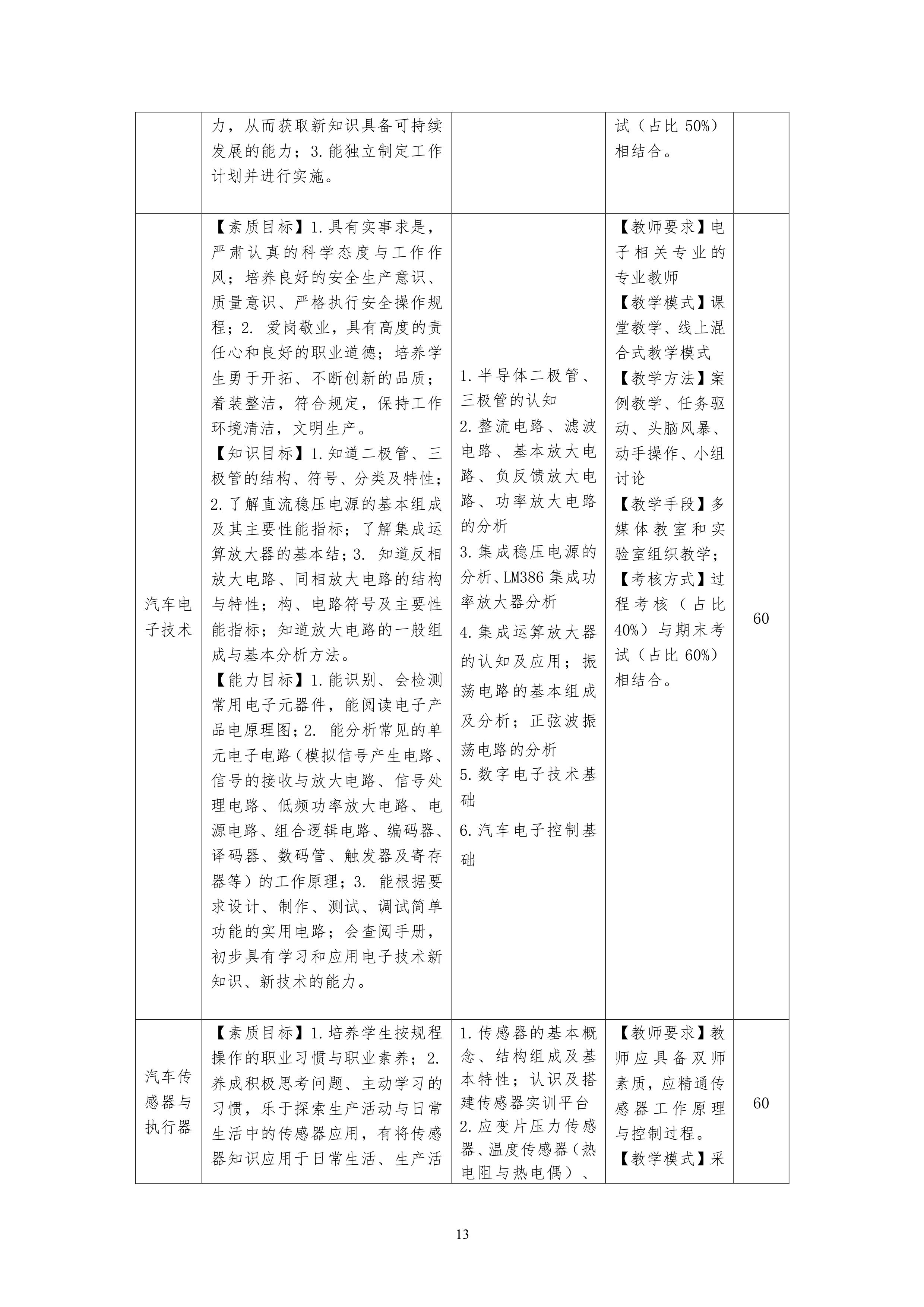 24848威尼斯2021级汽车电子技术专业人才培养方案-定稿_15.png