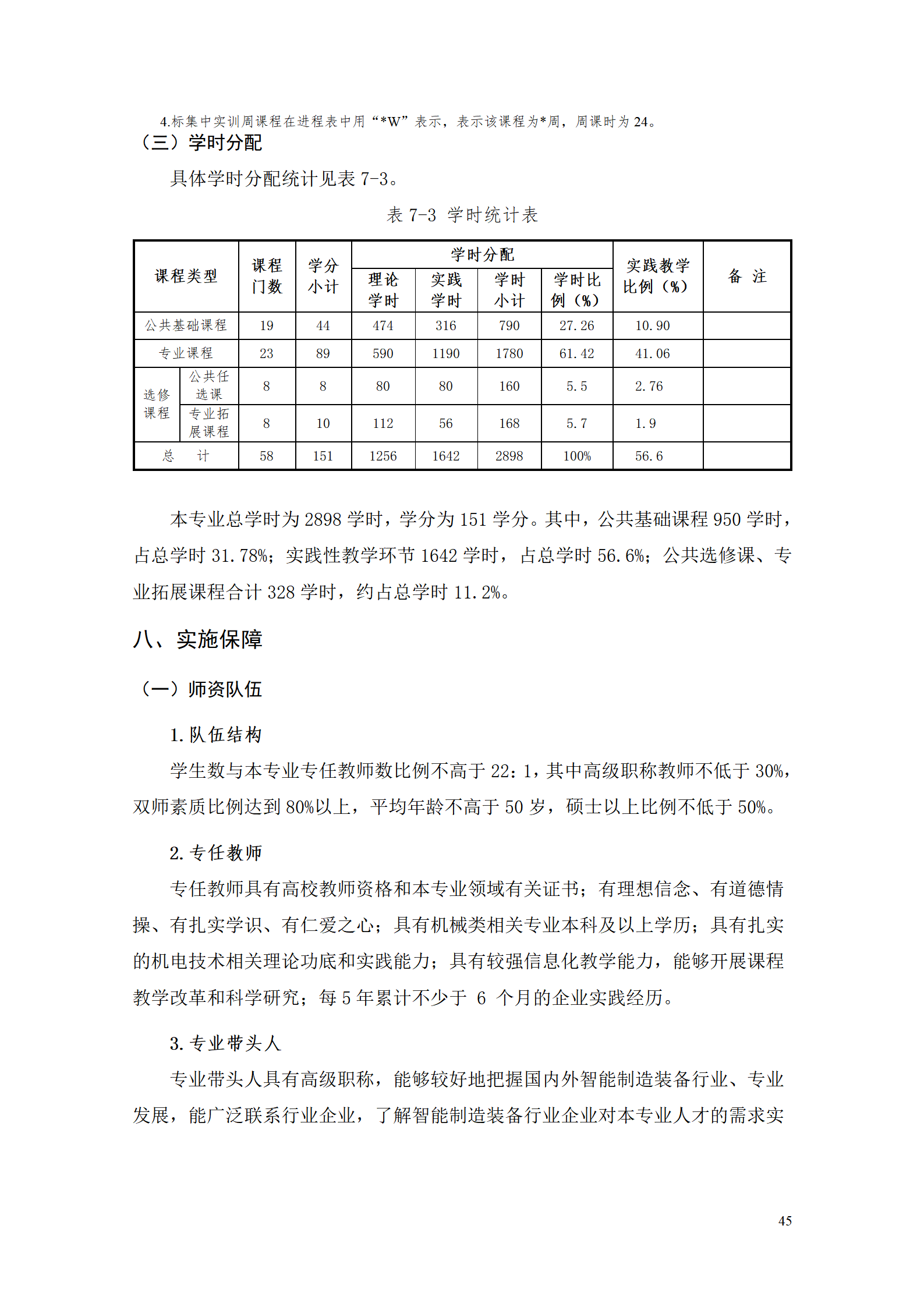 24848威尼斯2021级智能制造装备技术专业人才培养方案7.30_47.png