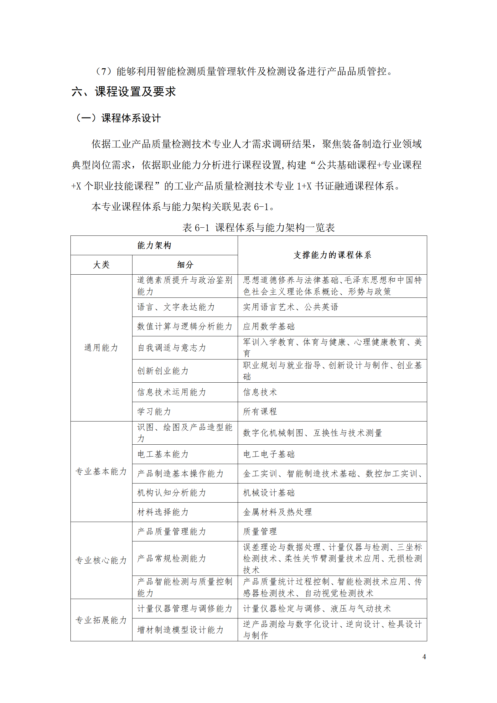 湖南机电职院2021级工业产品质量检测技术专业人才培养方案_06.png