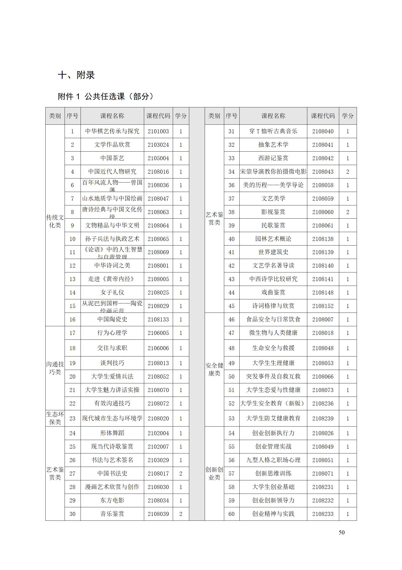 aaaa24848威尼斯2021级增材制造技术专业人才培养方案20210914_52.jpg