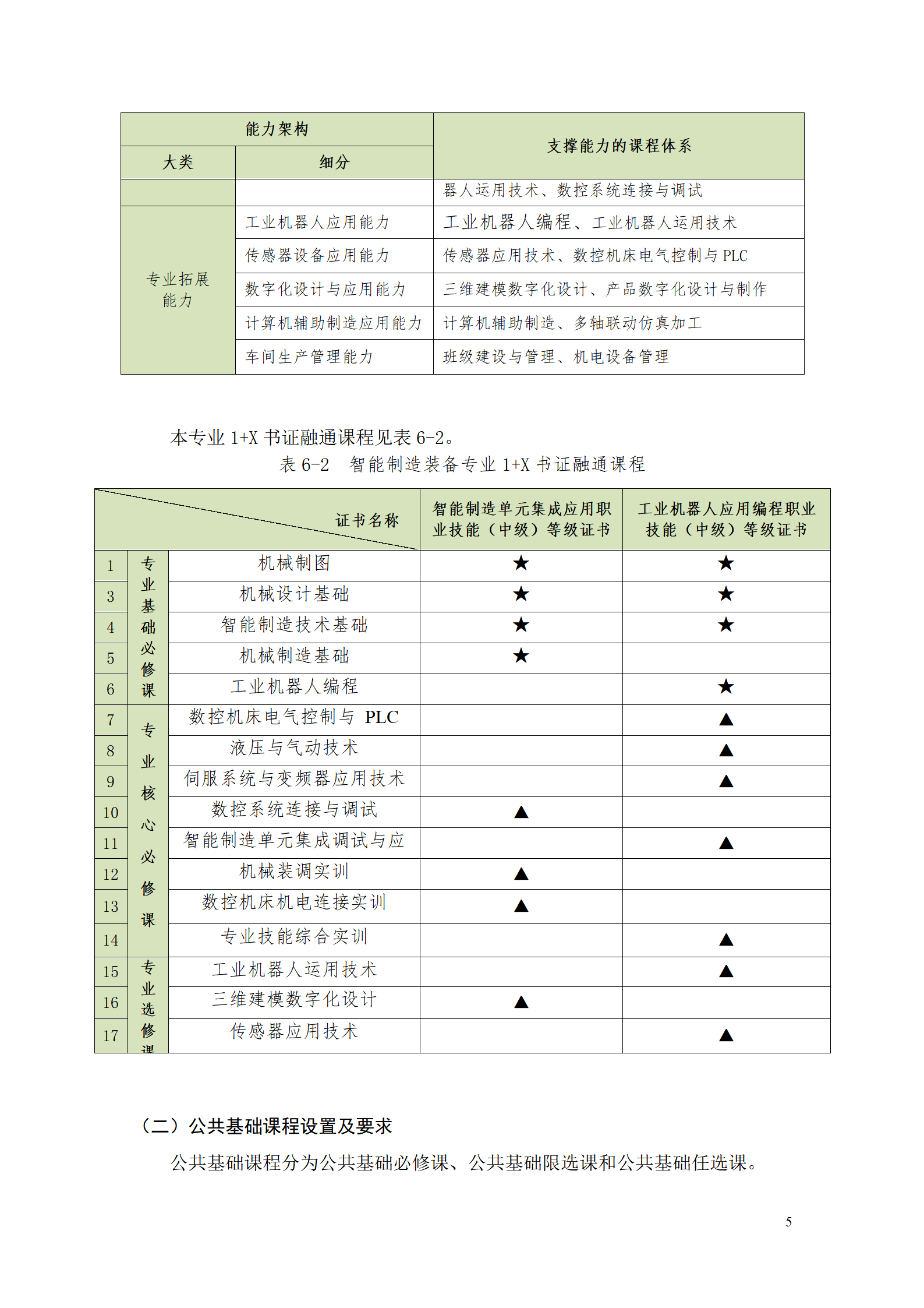 24848威尼斯2021级智能制造装备技术专业人才培养方案7.30_07.png