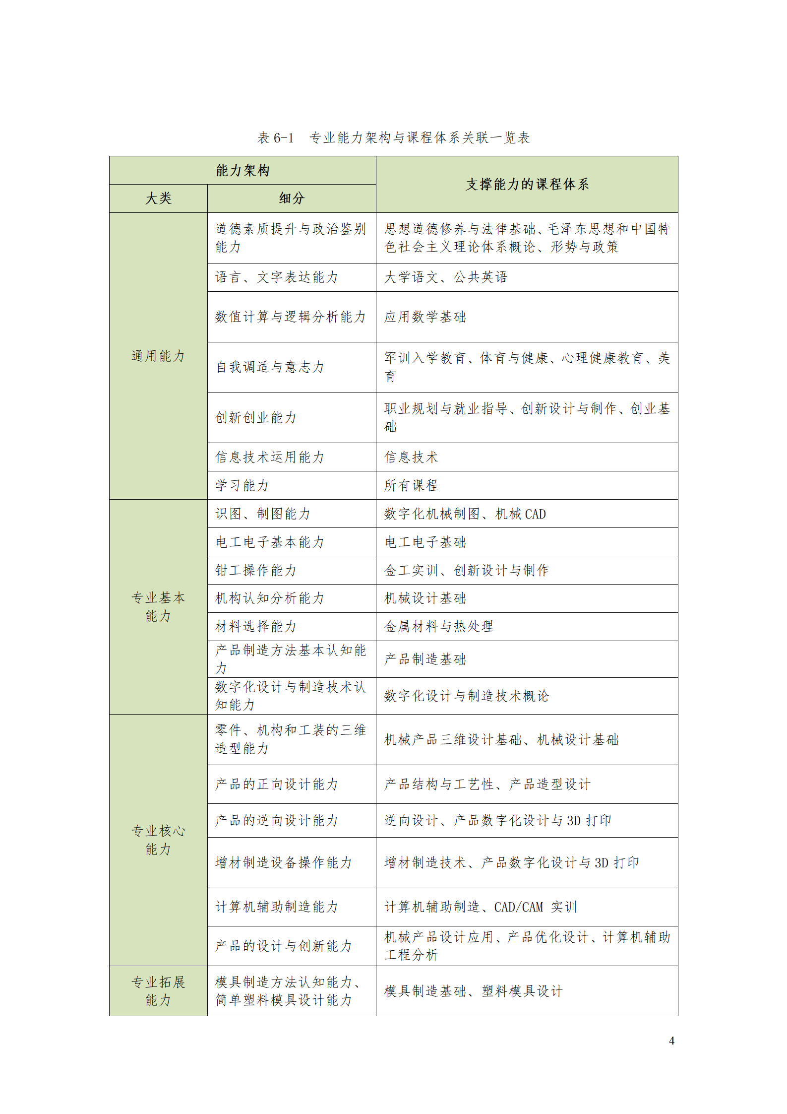 AAAA24848威尼斯2021级数字化设计与制造技术专业人才培养方案20210728_06.png