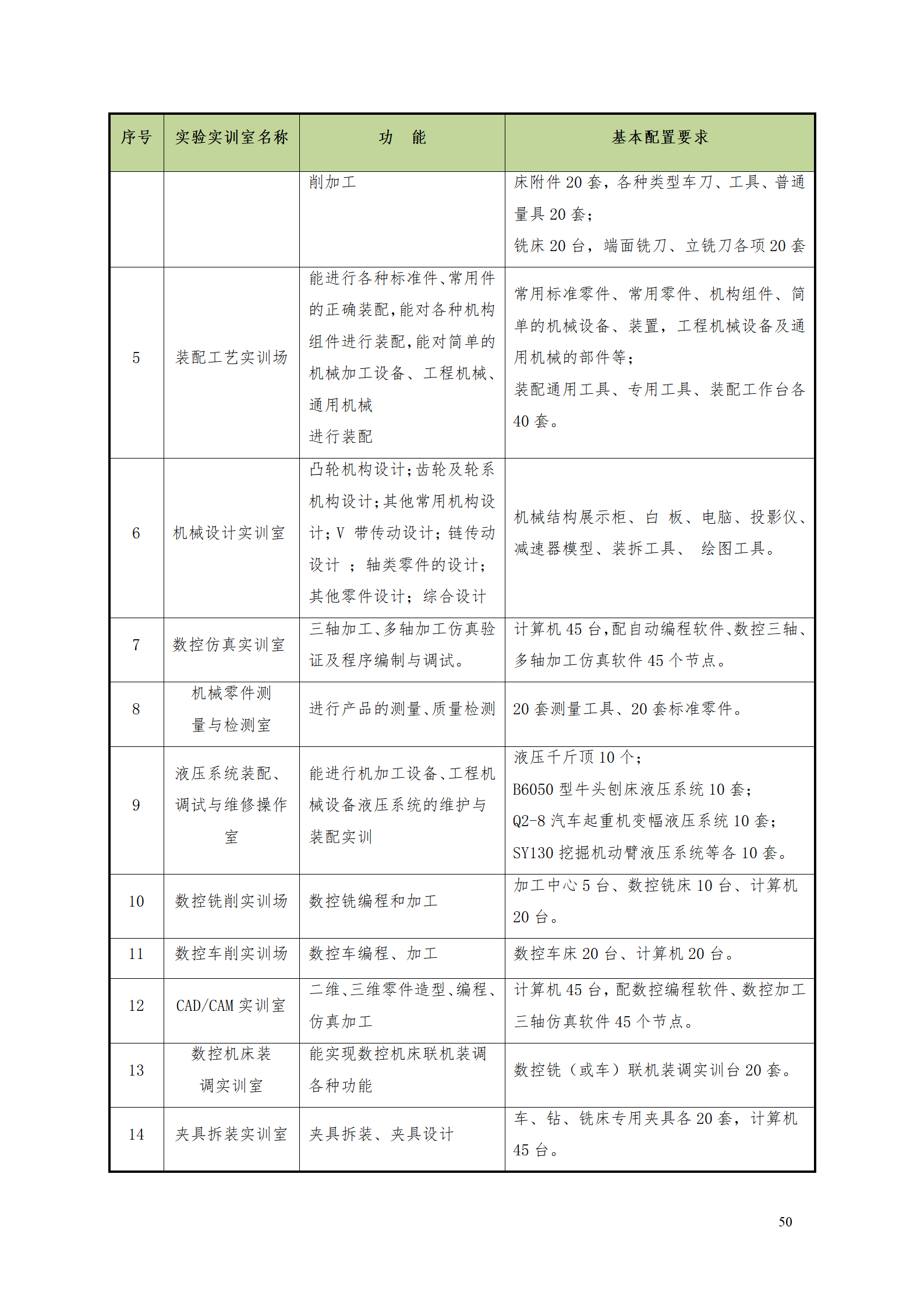 24848威尼斯2021级数控技术专业人才培养方案92_52.png