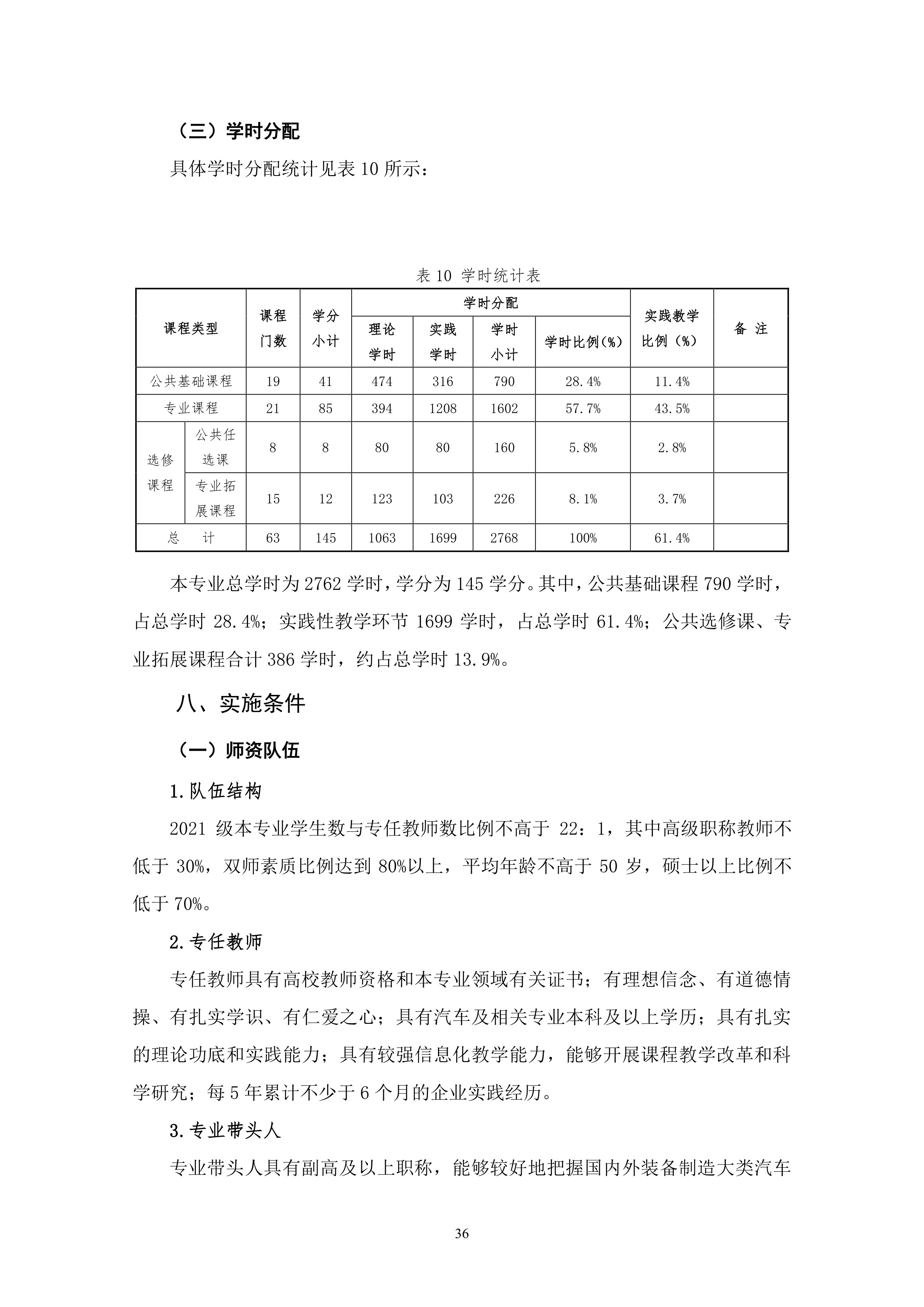 24848威尼斯2021级汽车电子技术专业人才培养方案-定稿_38.png