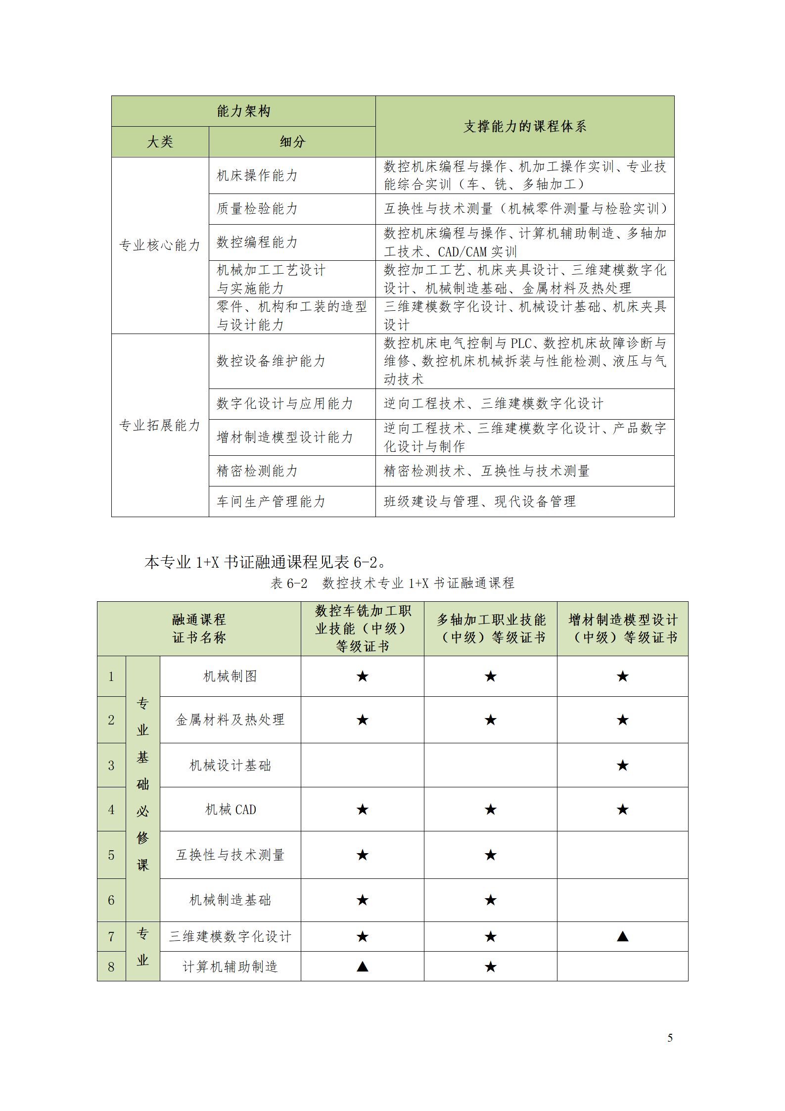 24848威尼斯2021级数控技术专业人才培养方案92_07.png