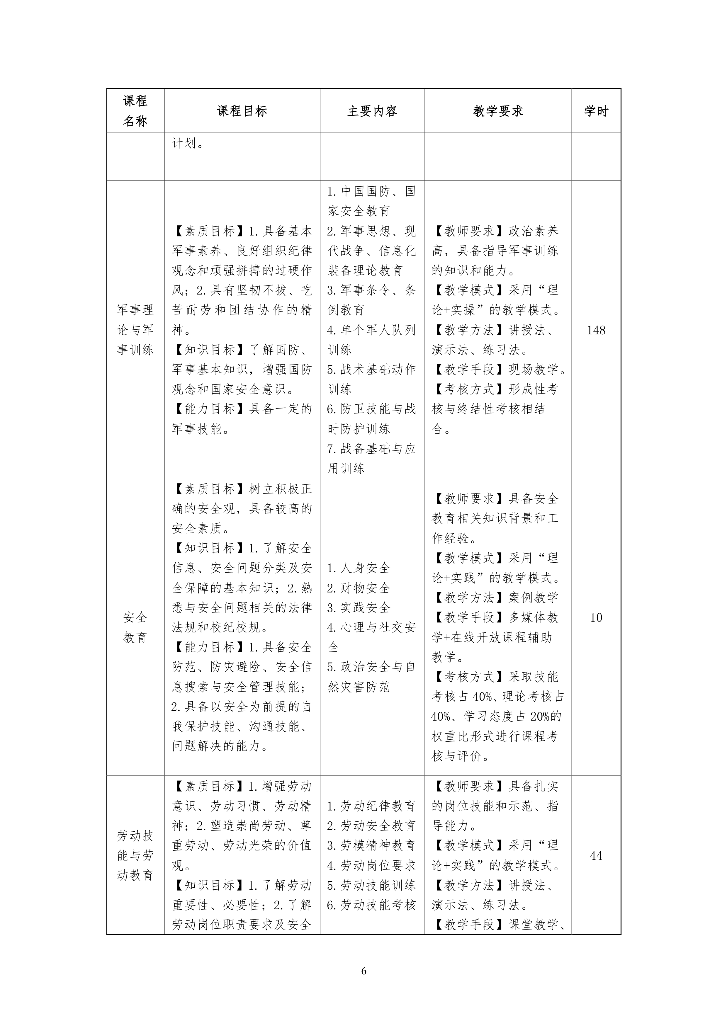 24848威尼斯2021级汽车电子技术专业人才培养方案-定稿_8.png