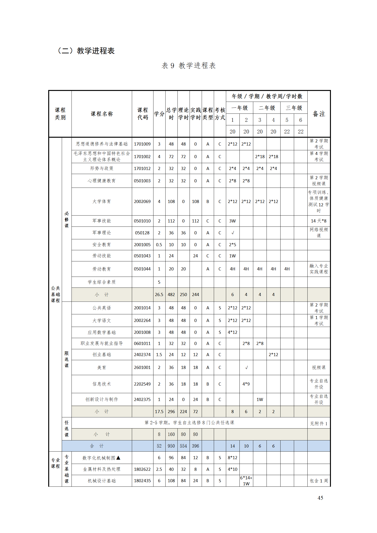 AAAA24848威尼斯2021级数字化设计与制造技术专业人才培养方案20210728_47.png