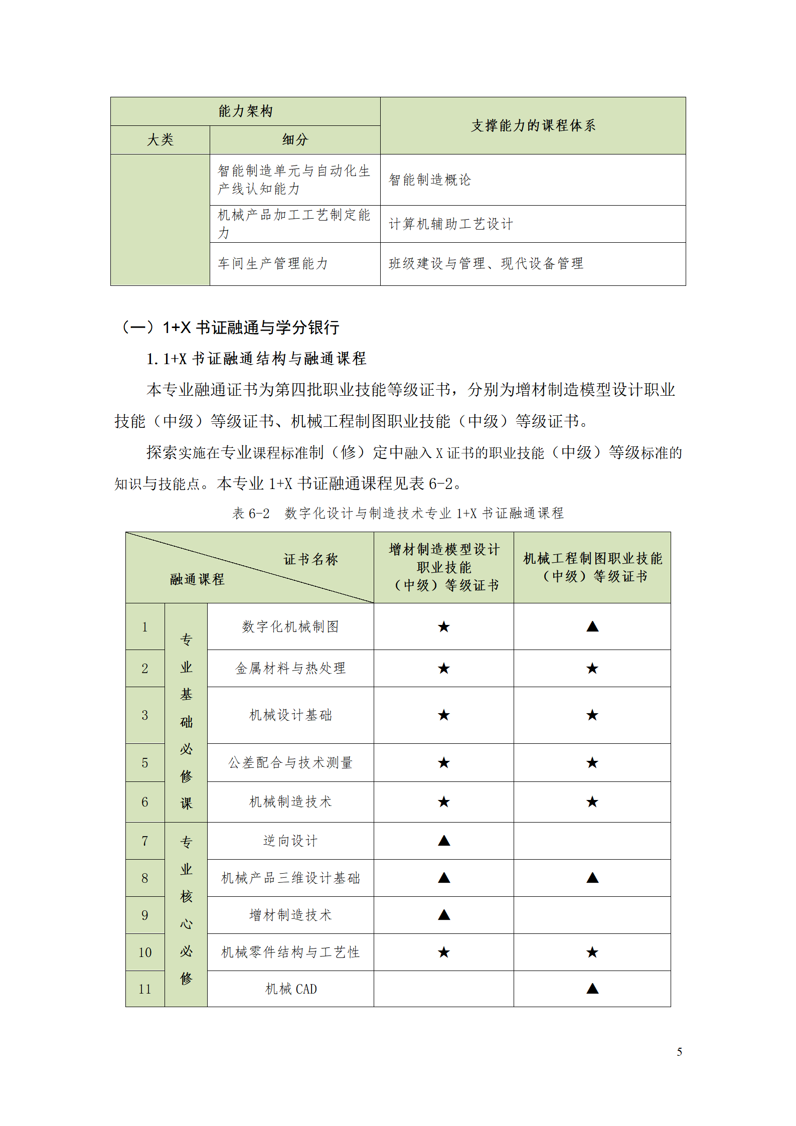 AAAA24848威尼斯2021级数字化设计与制造技术专业人才培养方案20210728_07.png