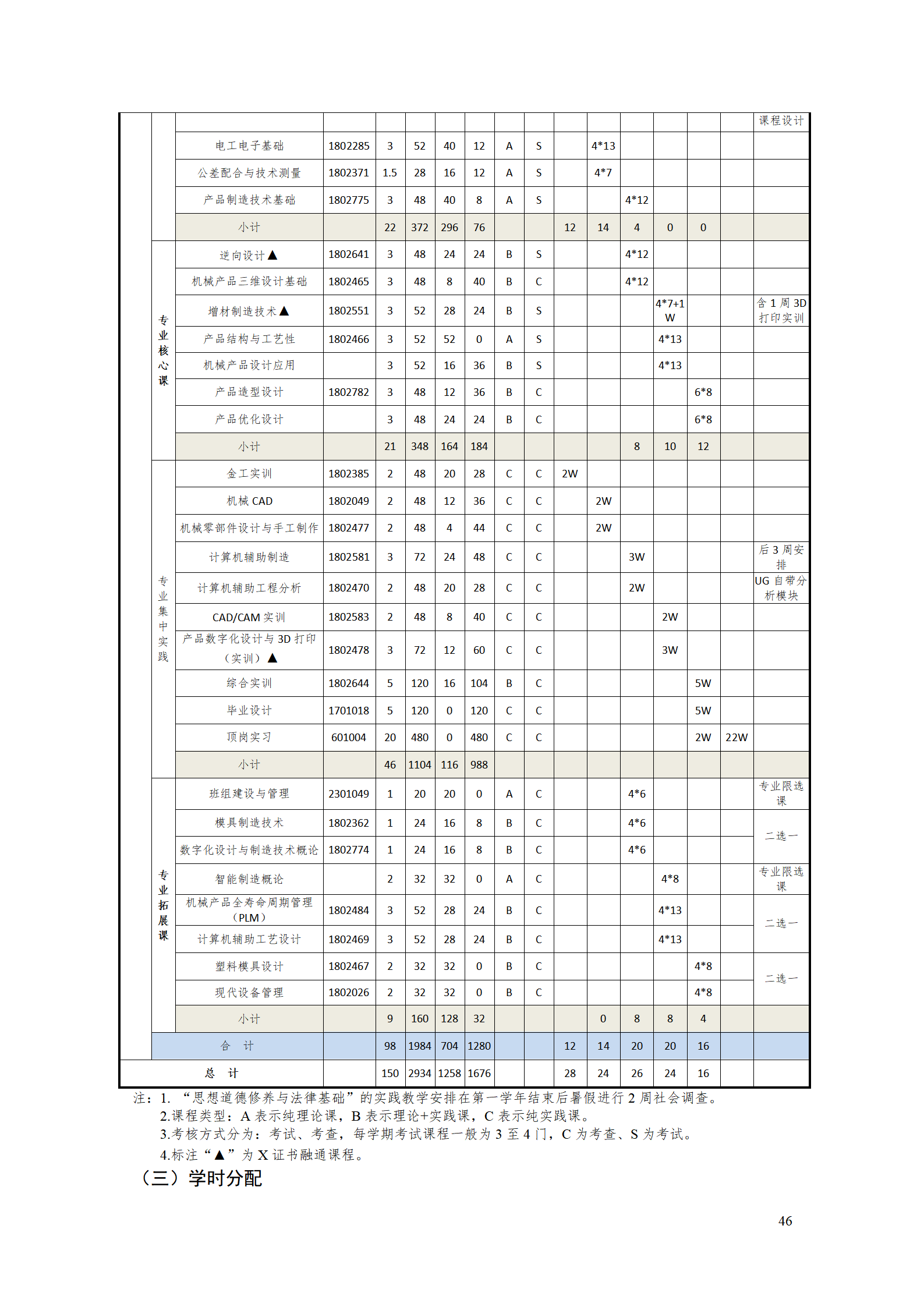 AAAA24848威尼斯2021级数字化设计与制造技术专业人才培养方案20210728_48.png