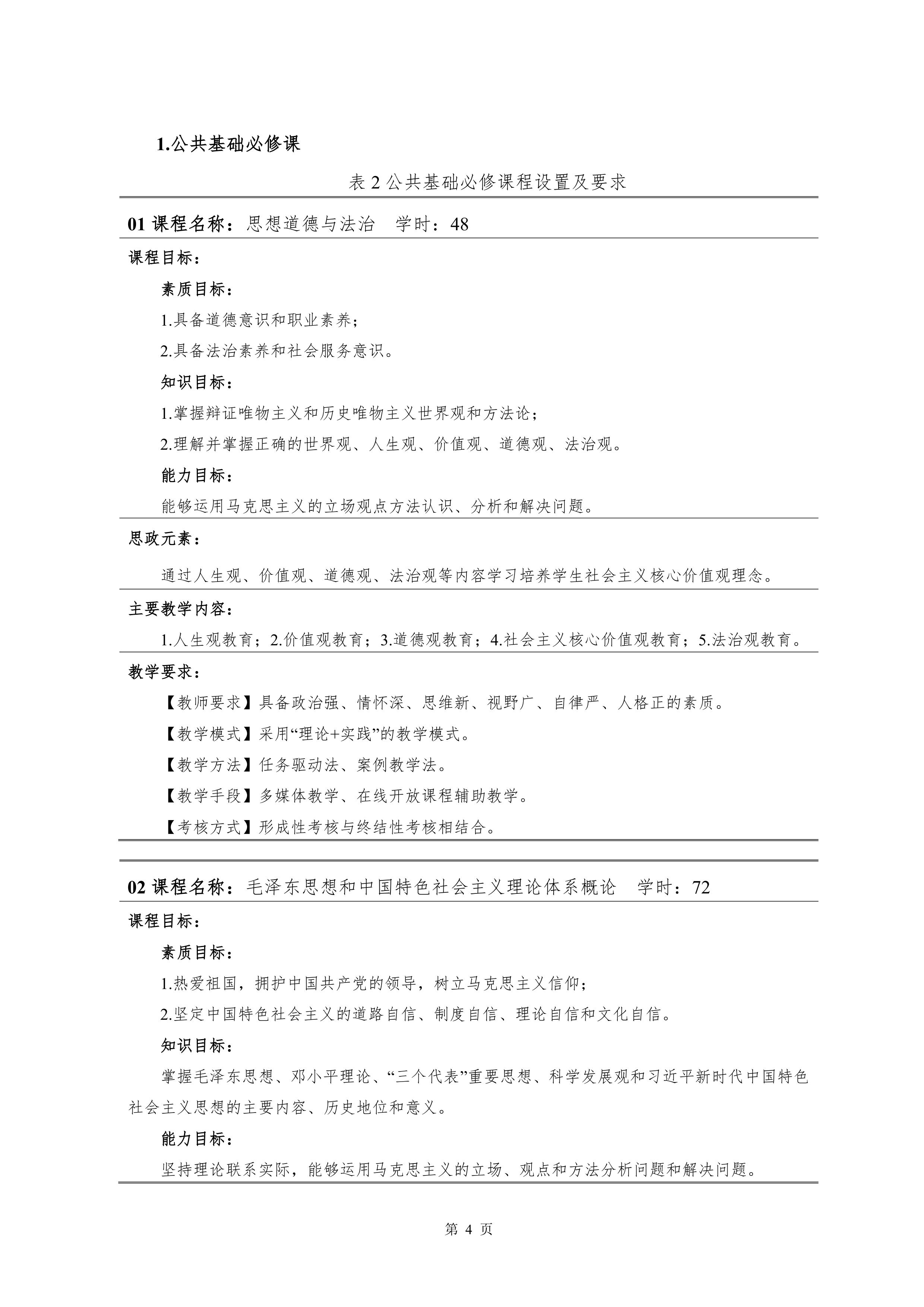 24848威尼斯2021级新能源汽车技术专业人才培养方案(0917)_6.png