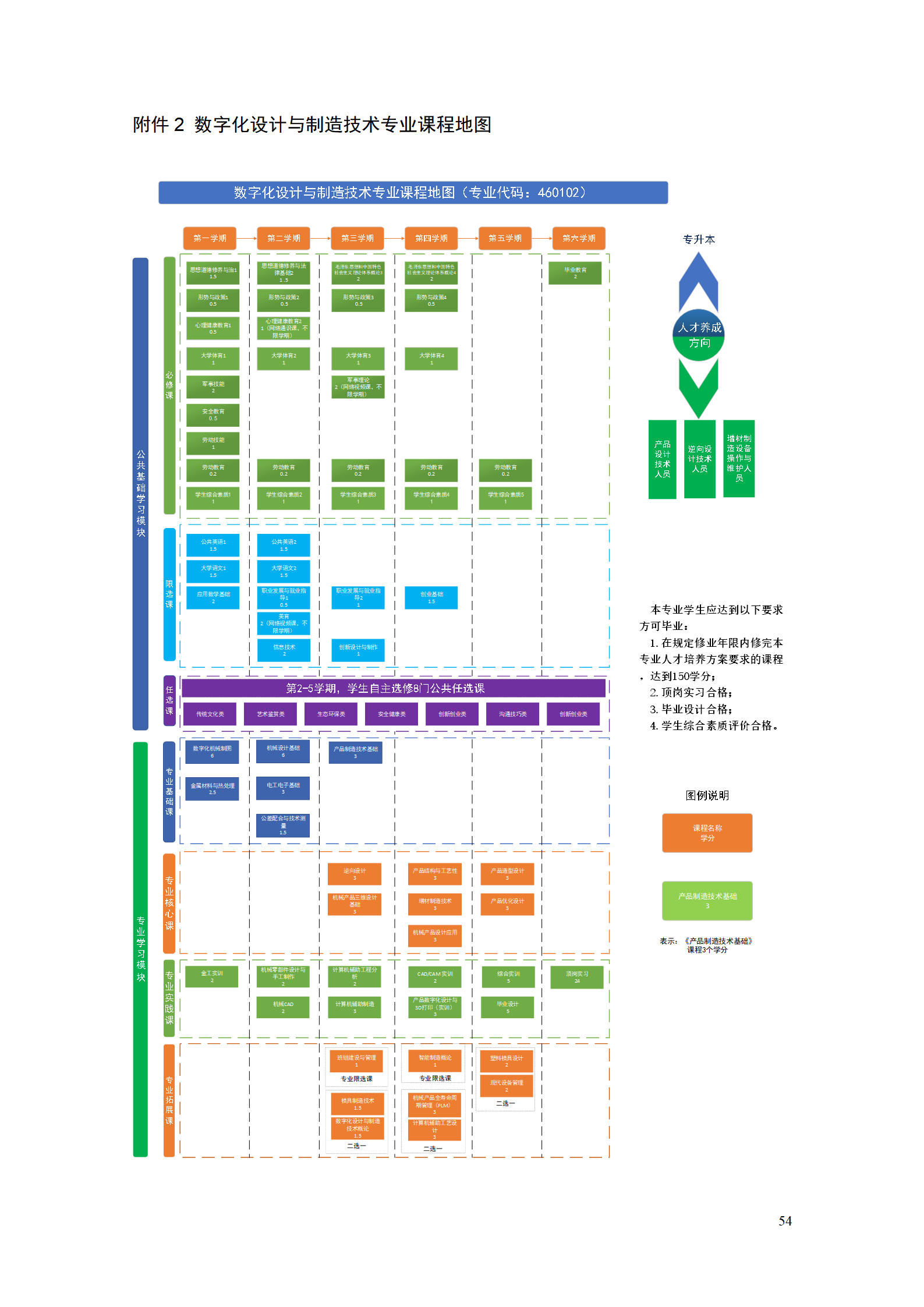 AAAA24848威尼斯2021级数字化设计与制造技术专业人才培养方案20210728_56.png