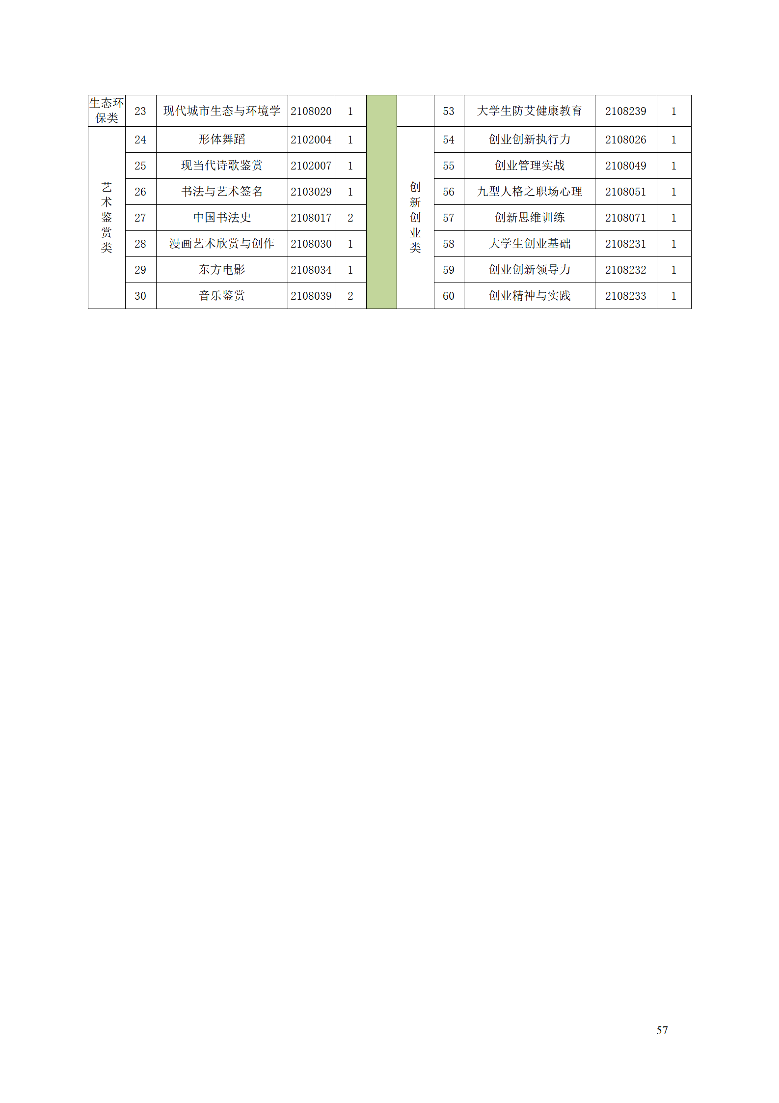 24848威尼斯2021级数控技术专业人才培养方案92_59.png