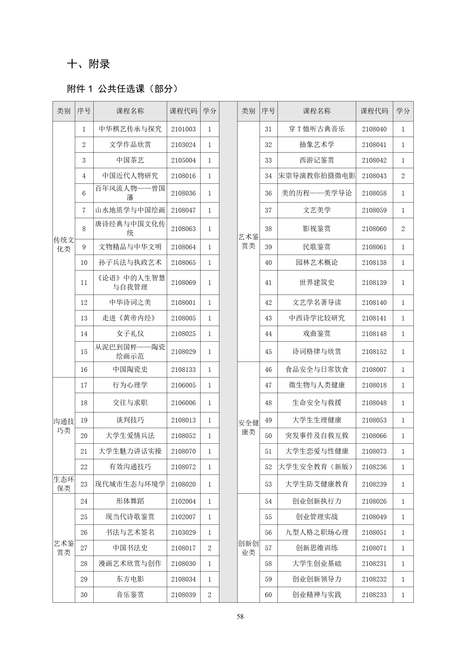 2021073024848威尼斯2021级机械制造及自动化专业人才培养方案_60.png