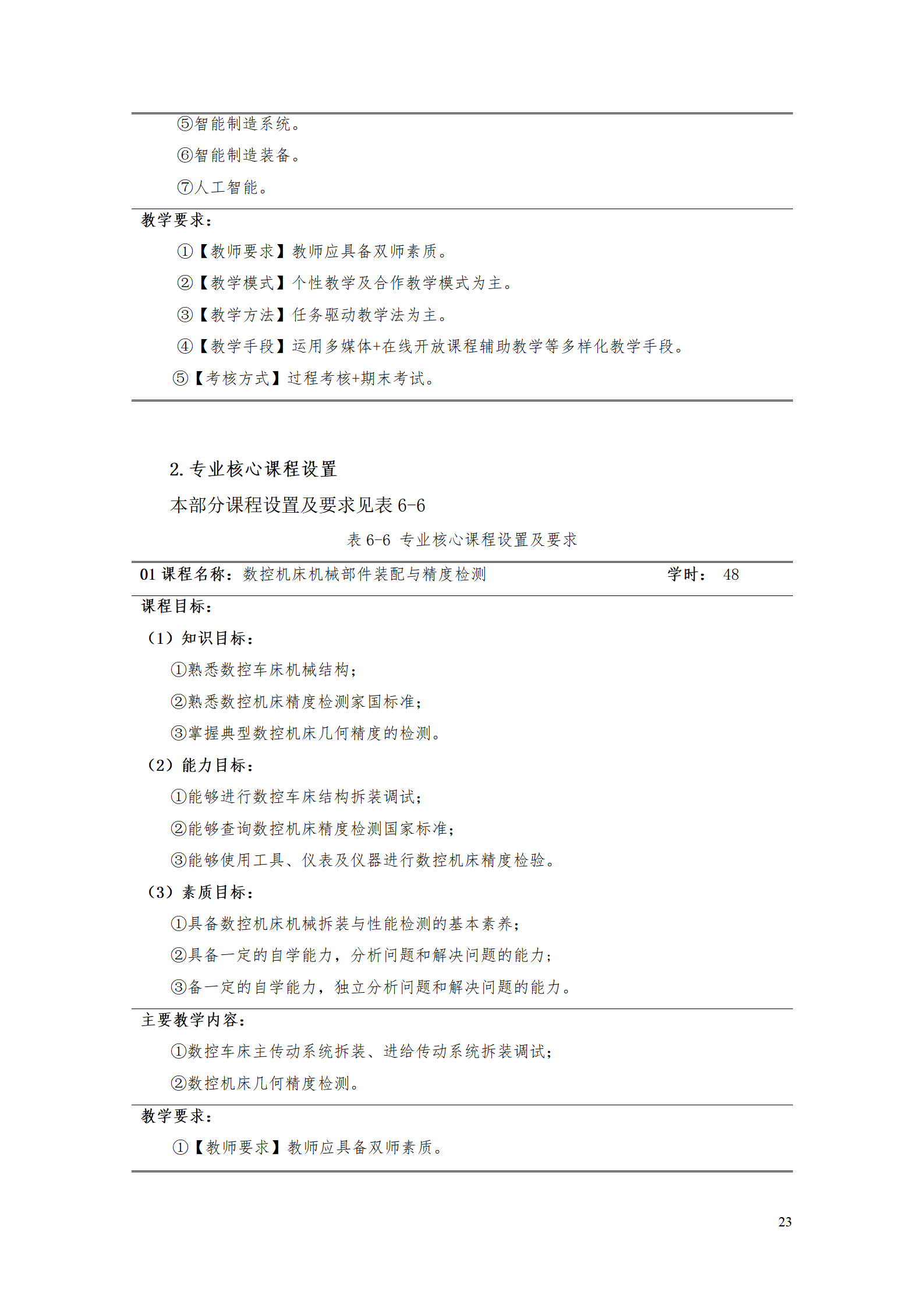 24848威尼斯2021级智能制造装备技术专业人才培养方案7.30_25.png