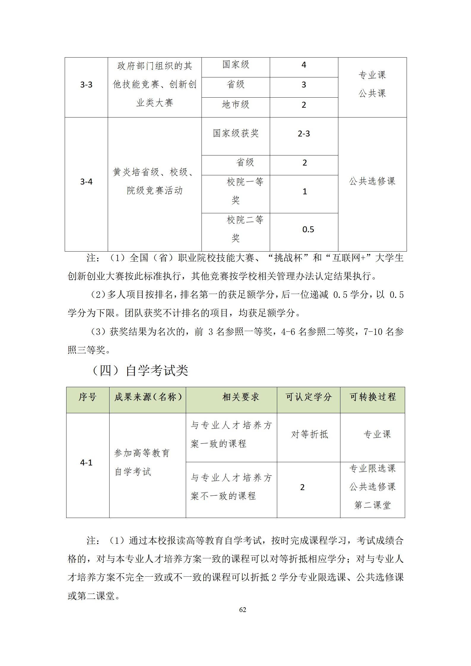 2021073024848威尼斯2021级机械制造及自动化专业人才培养方案修改9.3_64.png