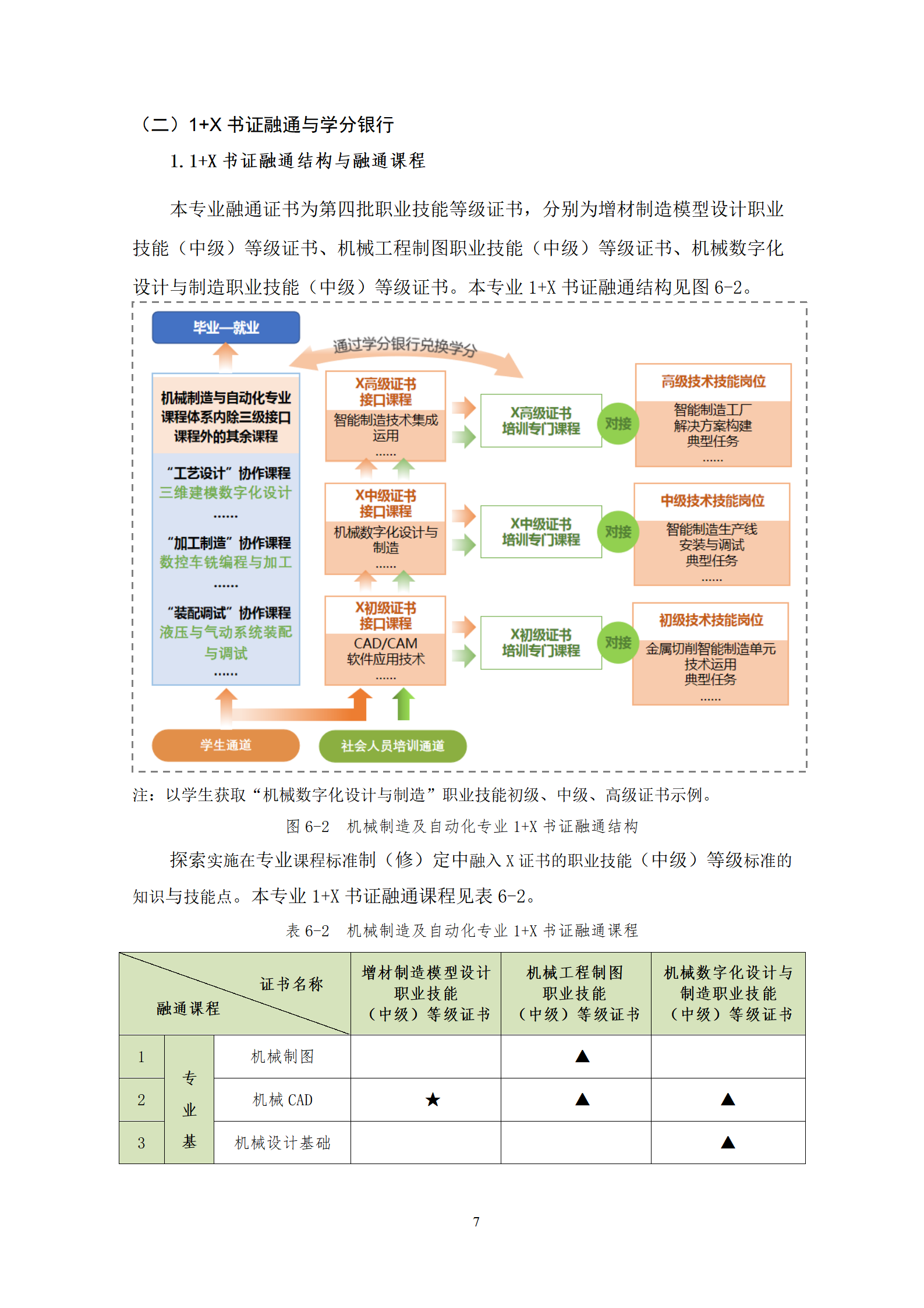 2021073024848威尼斯2021级机械制造及自动化专业人才培养方案_09.png