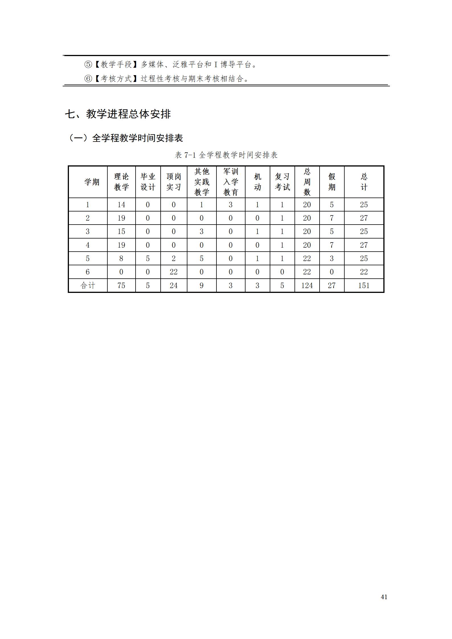 9.7  24848威尼斯2021级应用英语专业人才培养方案_43.jpg