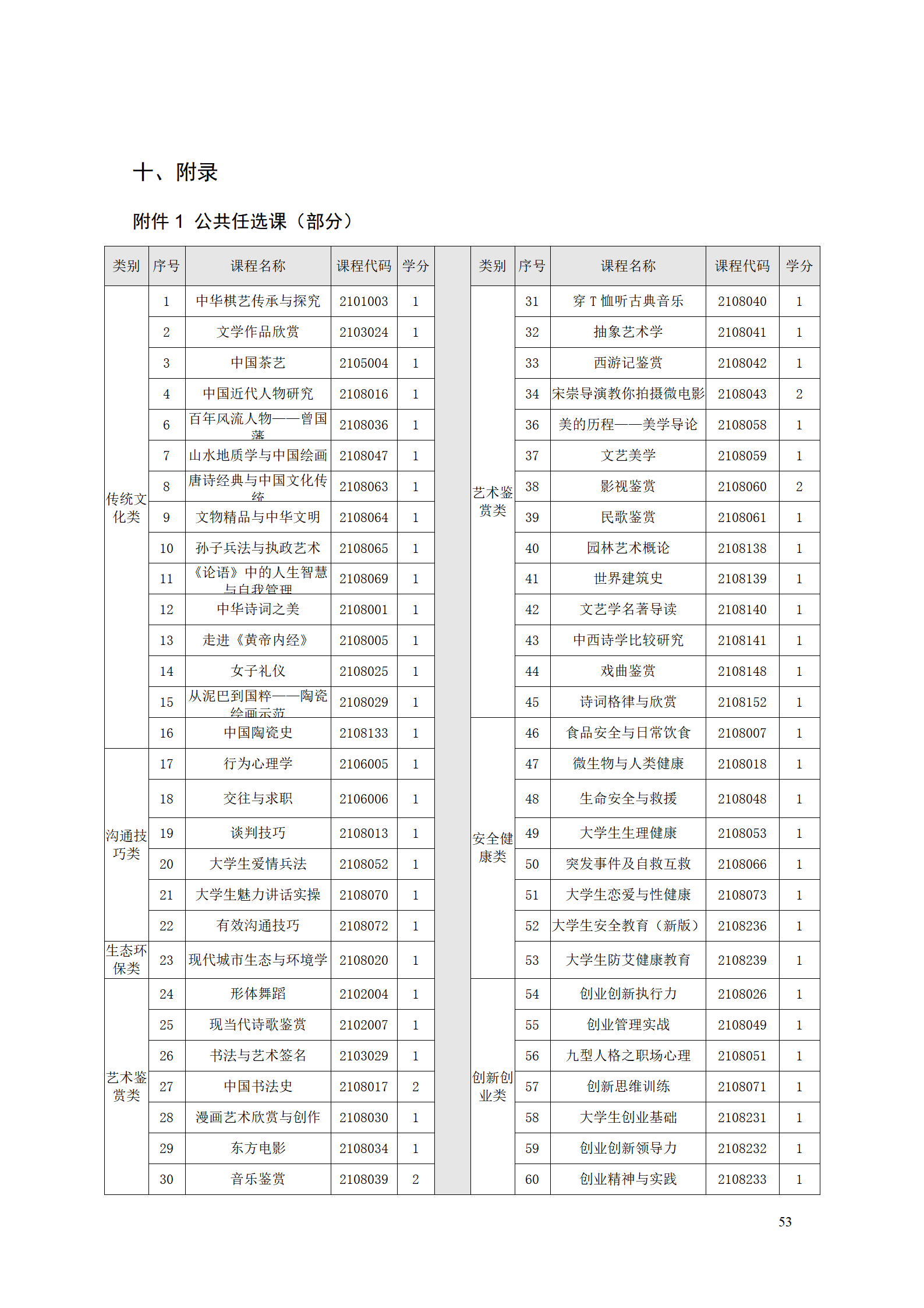 AAAA24848威尼斯2021级数字化设计与制造技术专业人才培养方案20210728_55.png