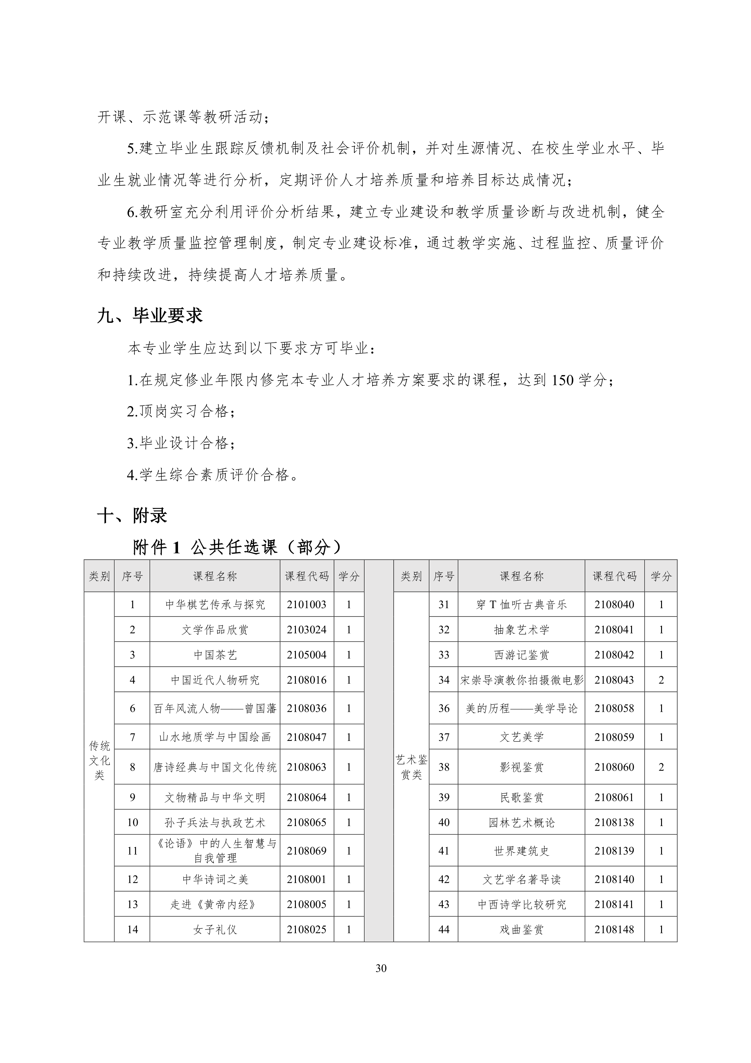 24848威尼斯2021级智能网联汽车技术专业人才培养方案-918_33.png