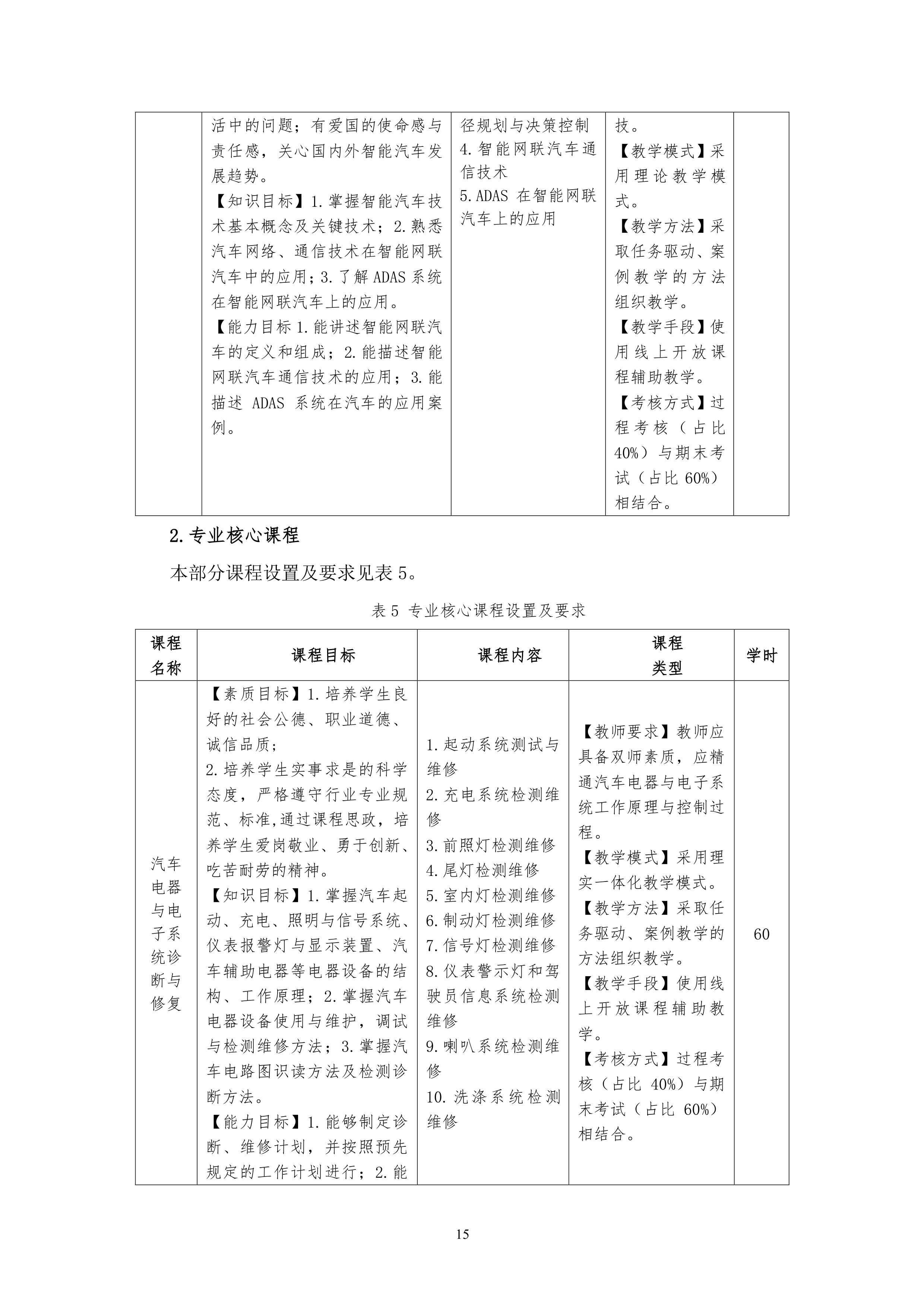 24848威尼斯2021级汽车电子技术专业人才培养方案-定稿_17.png