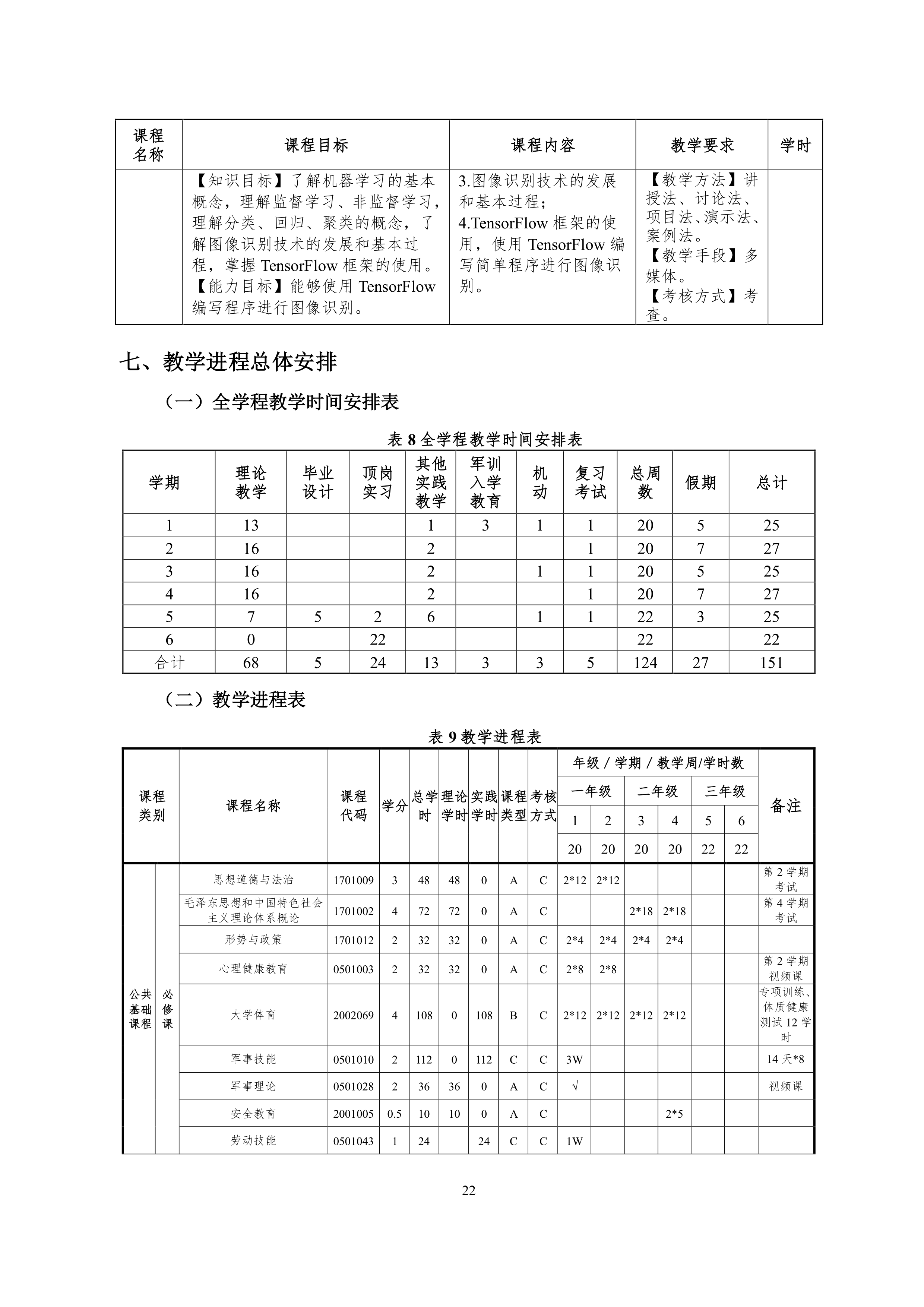 24848威尼斯2021级智能网联汽车技术专业人才培养方案-918_25.png