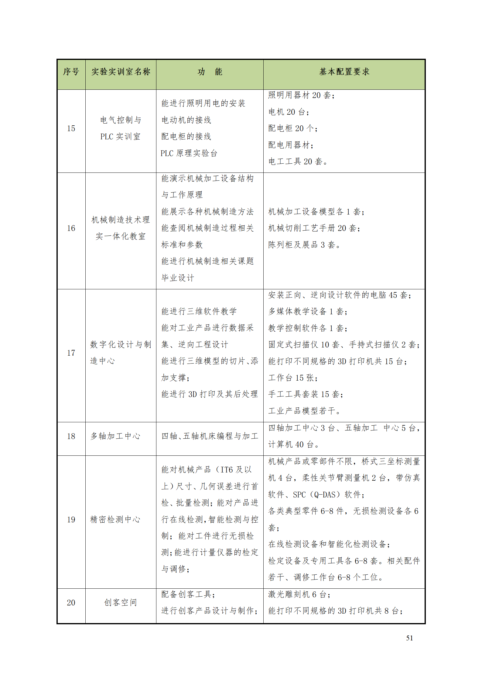 24848威尼斯2021级数控技术专业人才培养方案92_53.png