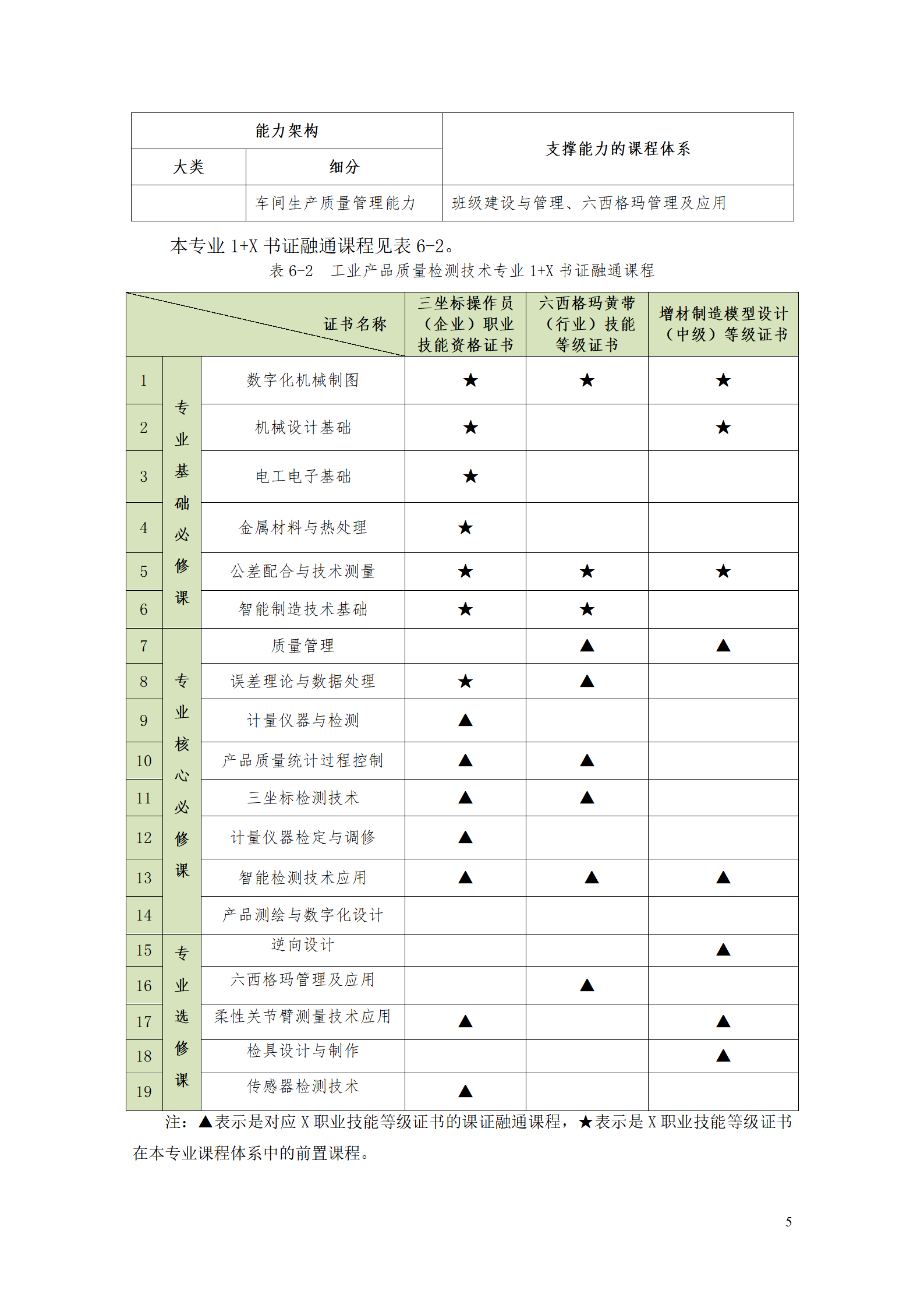 湖南机电职院2021级工业产品质量检测技术专业人才培养方案_07.png