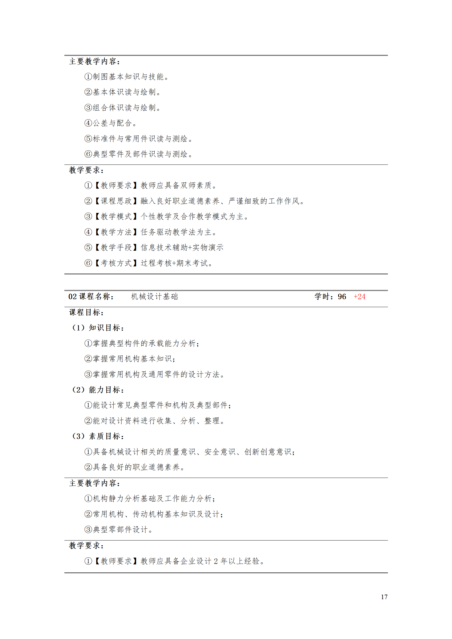 24848威尼斯2021级工业工程技术专业人才培养方案0728_19.png