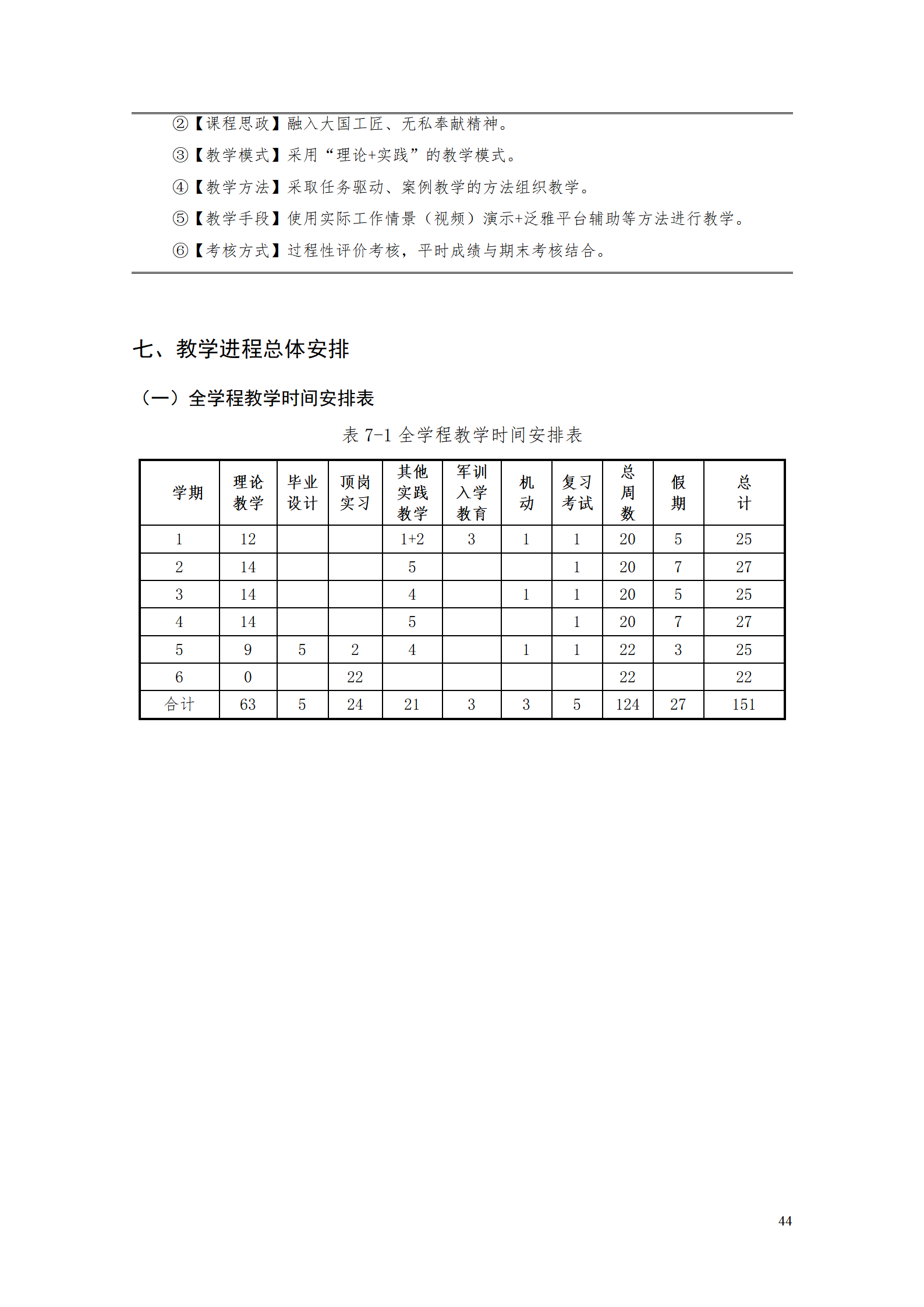 24848威尼斯2021级工业工程技术专业人才培养方案0728_46.png