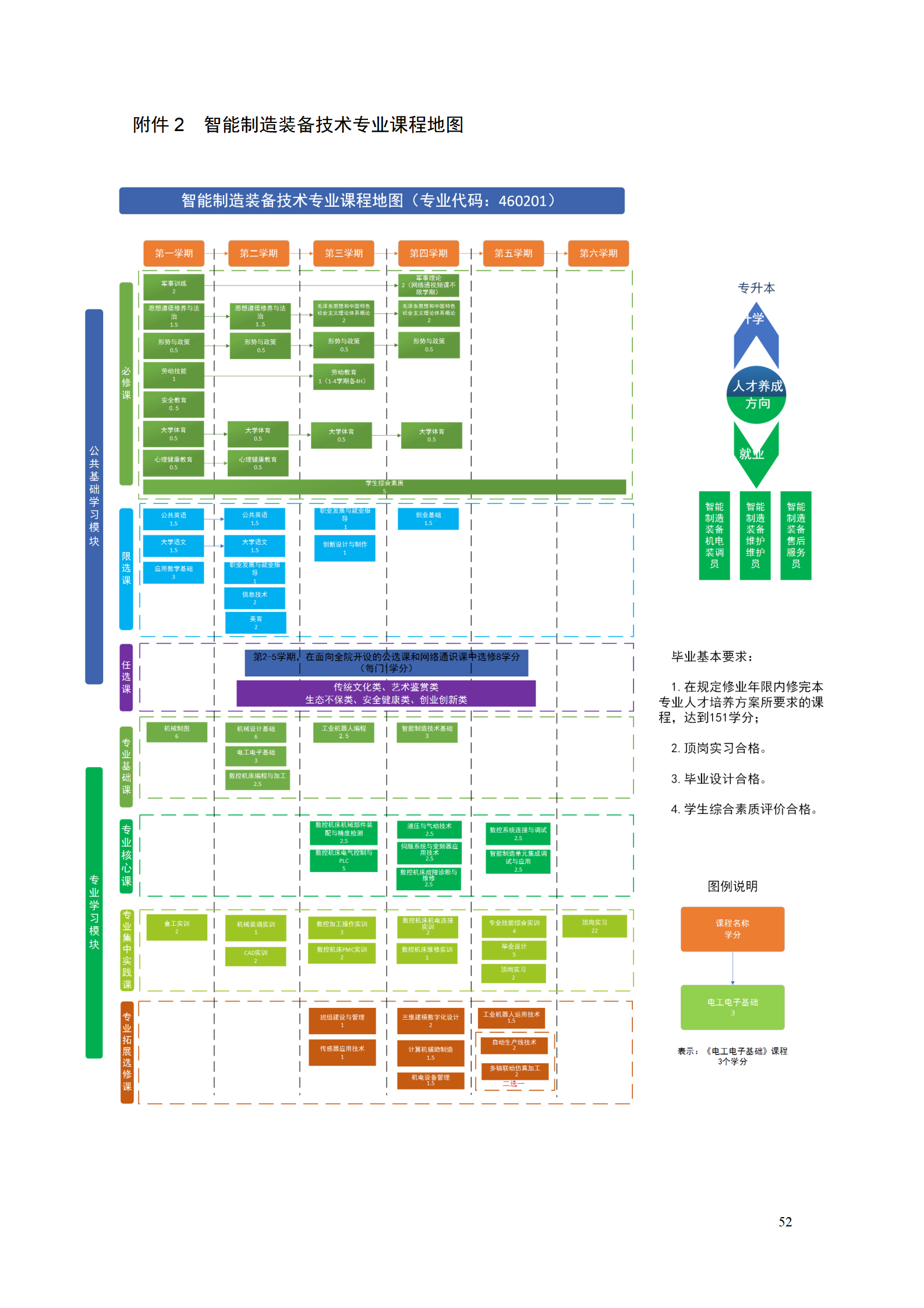 24848威尼斯2021级智能制造装备技术专业人才培养方案7.30_54.png