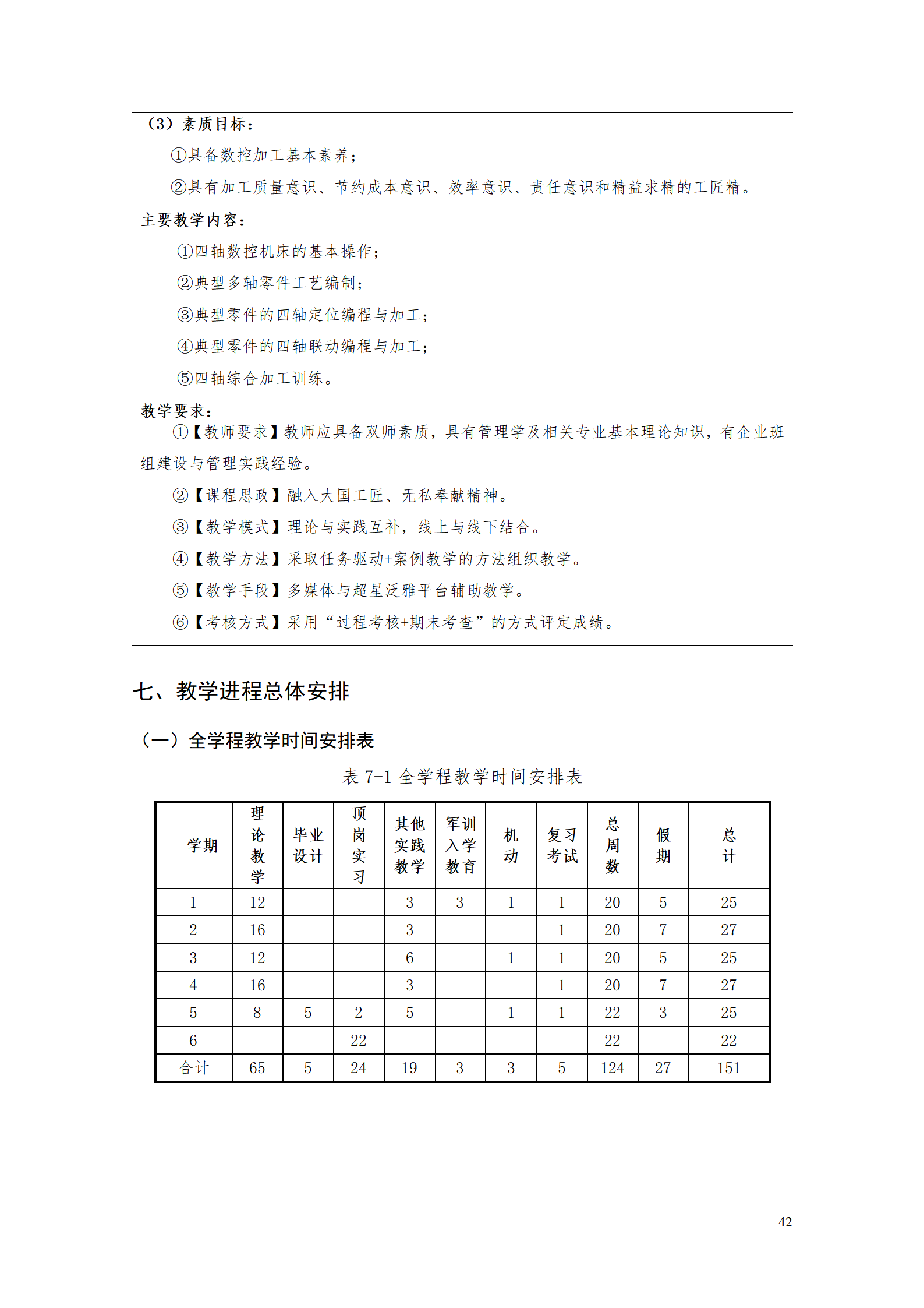 24848威尼斯2021级智能制造装备技术专业人才培养方案7.30_44.png