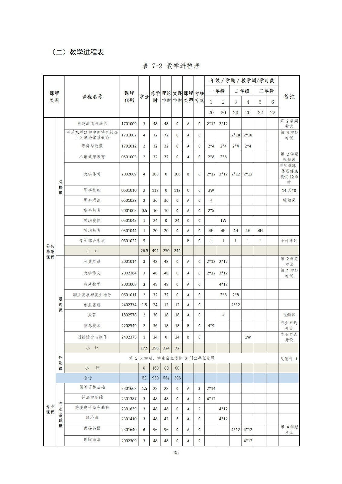 2021级国际经济与贸易专业人才培养方案2021-9-6_01.jpg