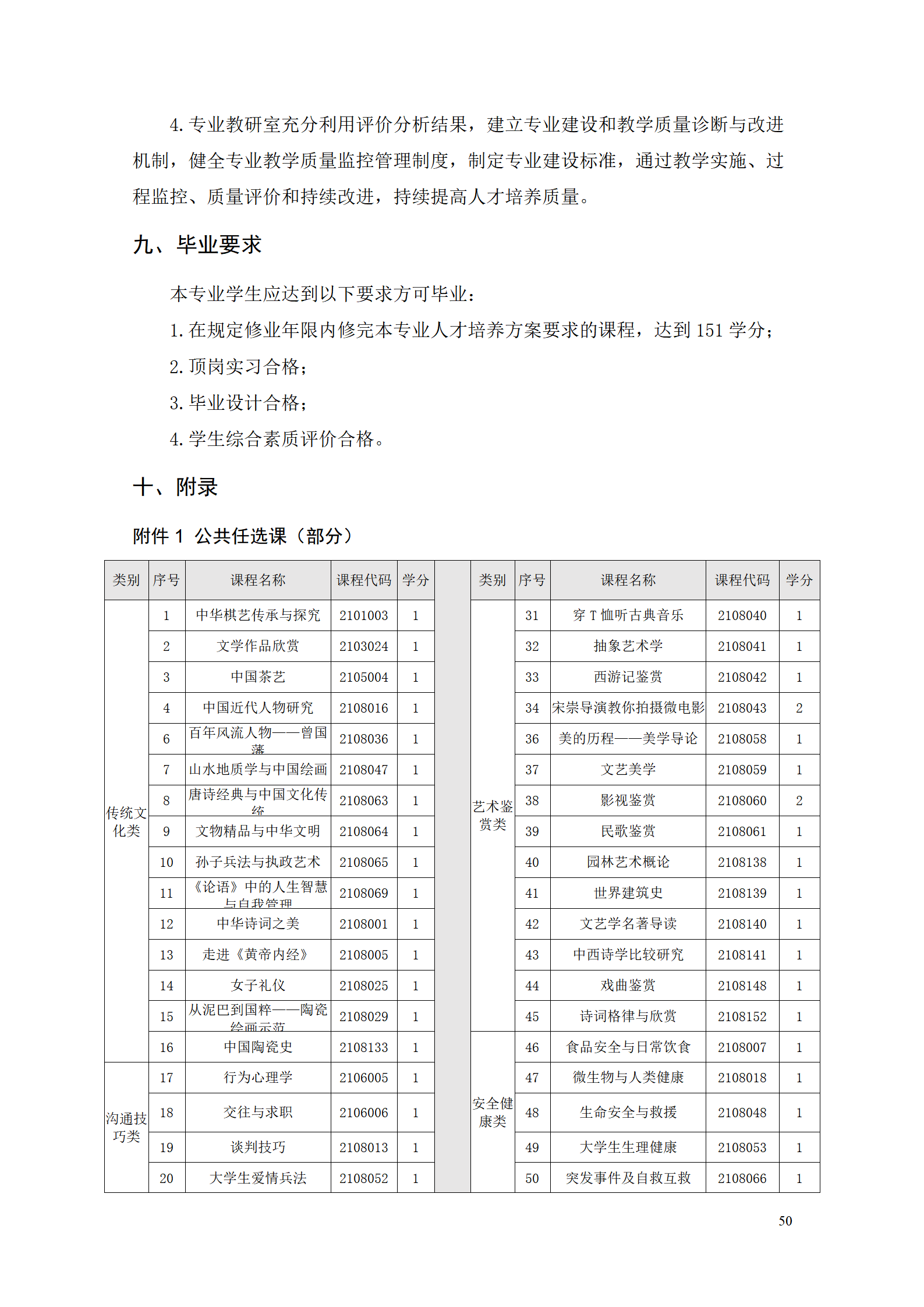 24848威尼斯2021级智能制造装备技术专业人才培养方案7.30_52.png